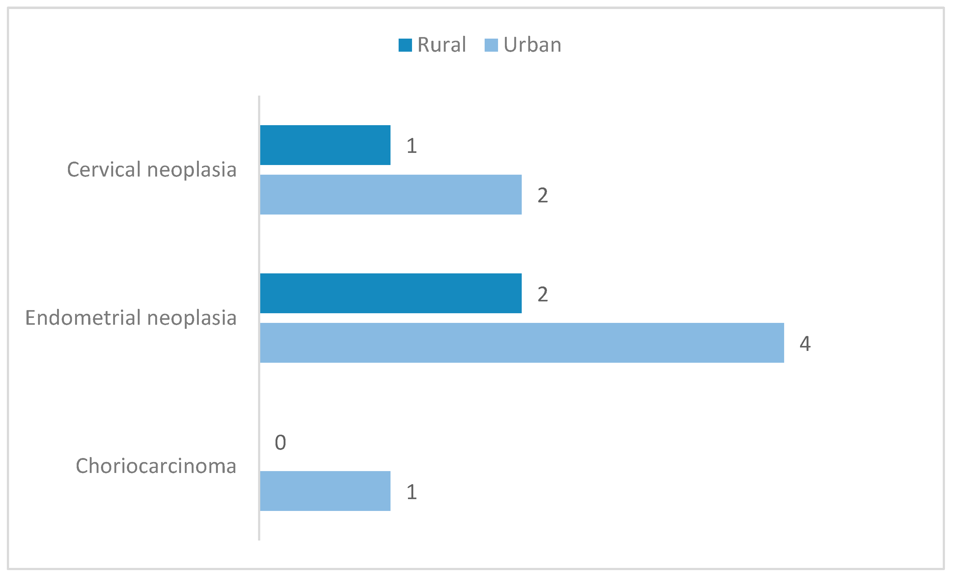 Diagnostics 10 00281 g004