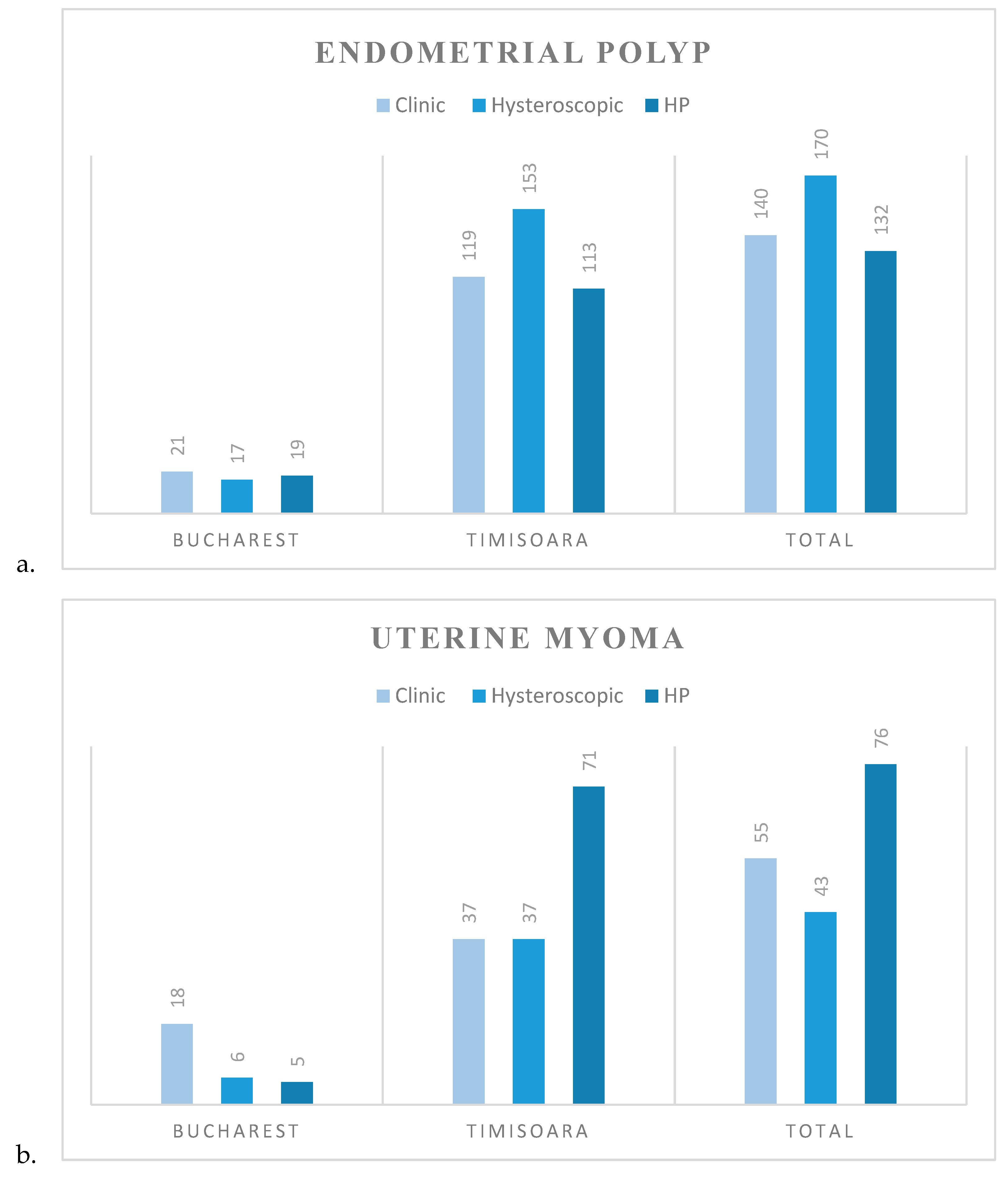Diagnostics 10 00281 g005a