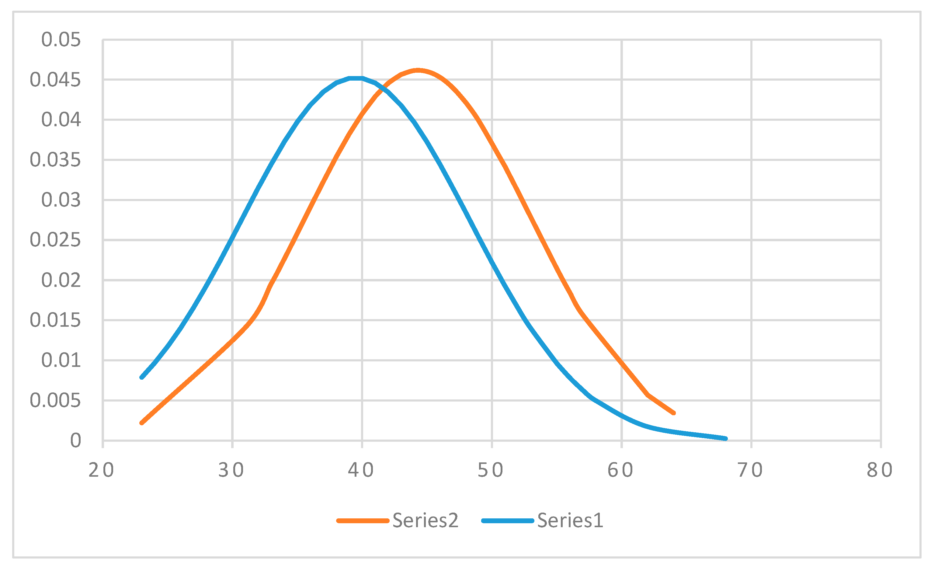 Diagnostics 10 00281 g006
