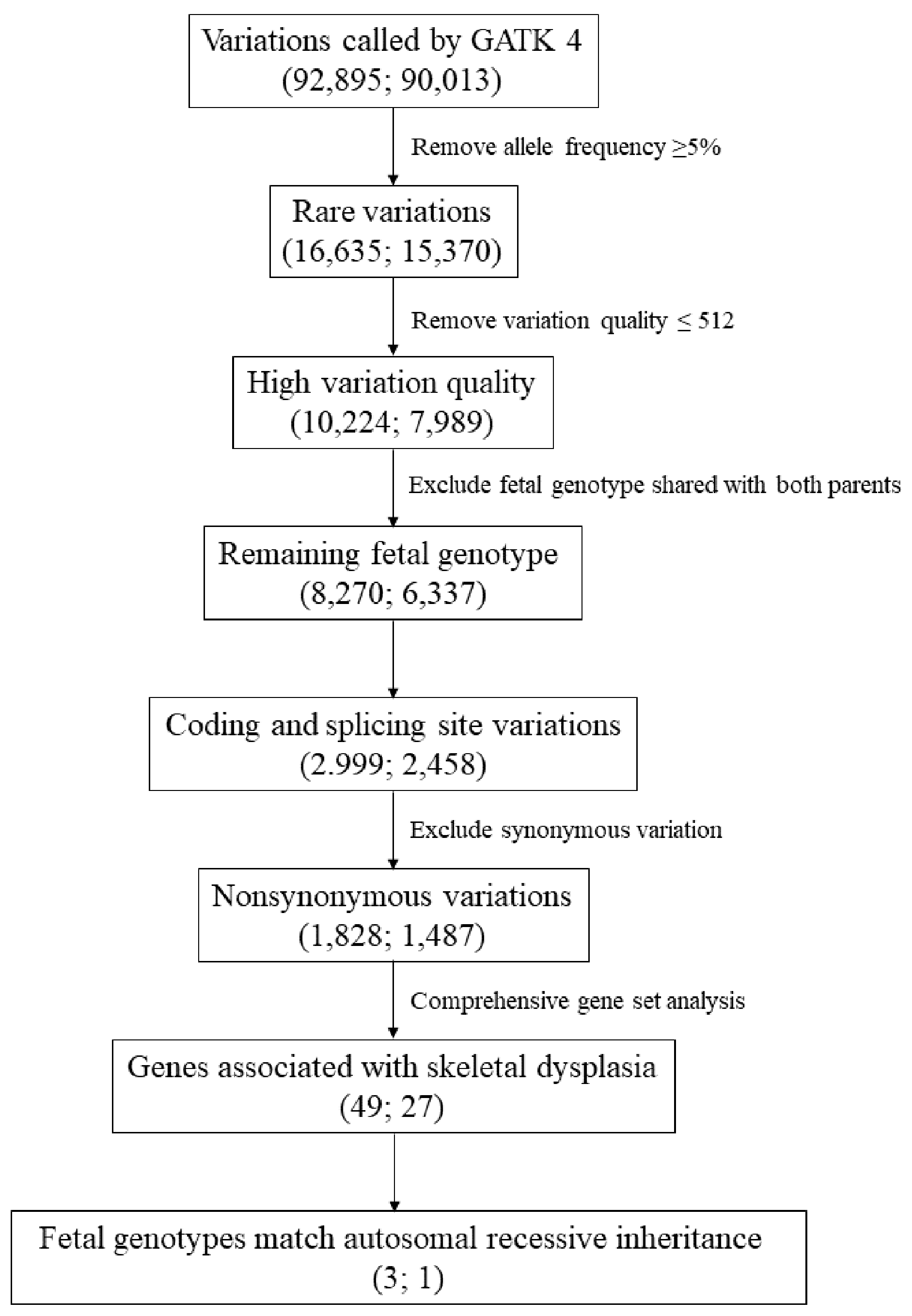 Diagnostics 10 00286 g003 Diagnostics 10 00286 g003