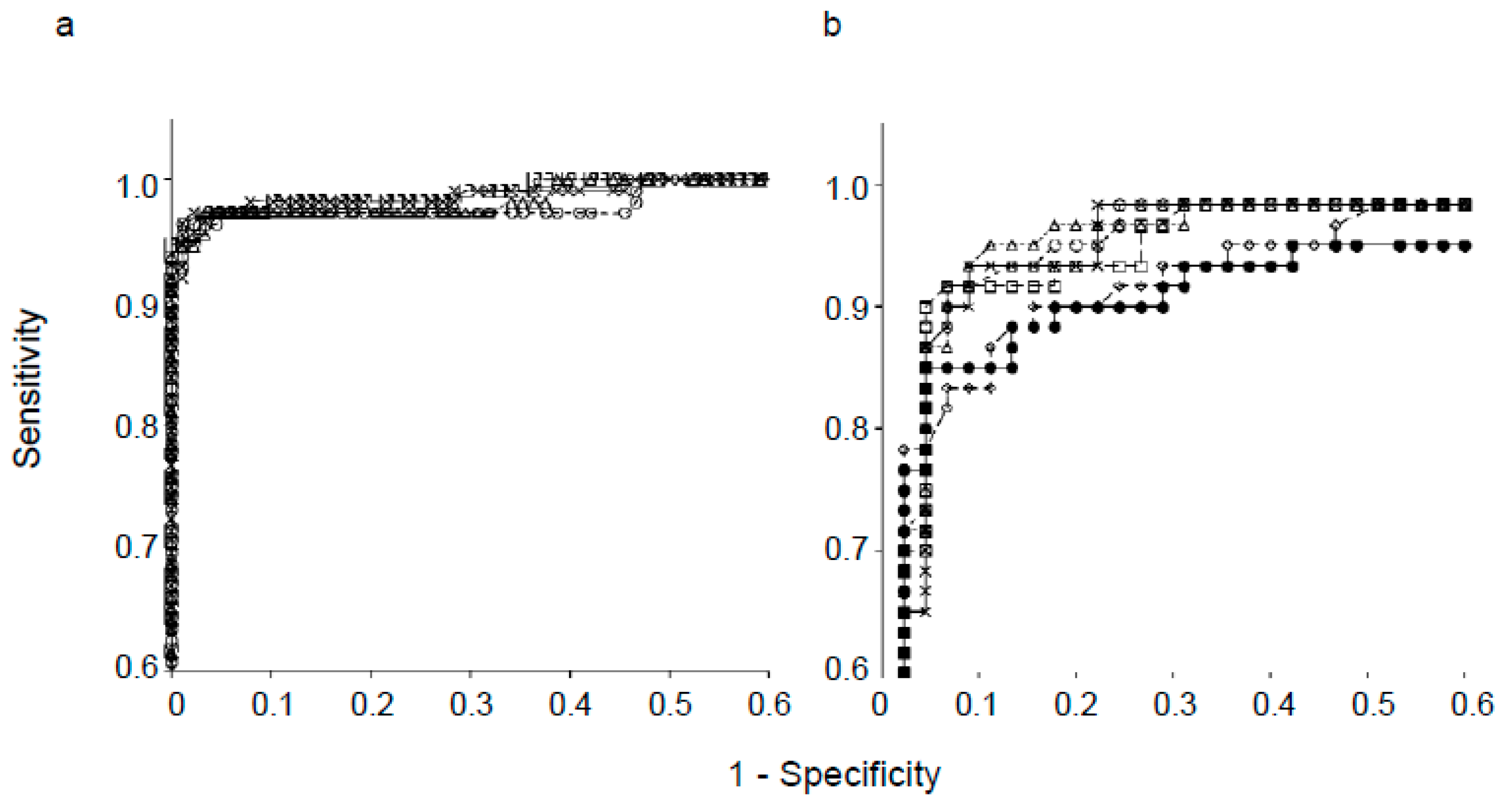 Diagnostics 10 00289 g004 Diagnostics 10 00289 g004
