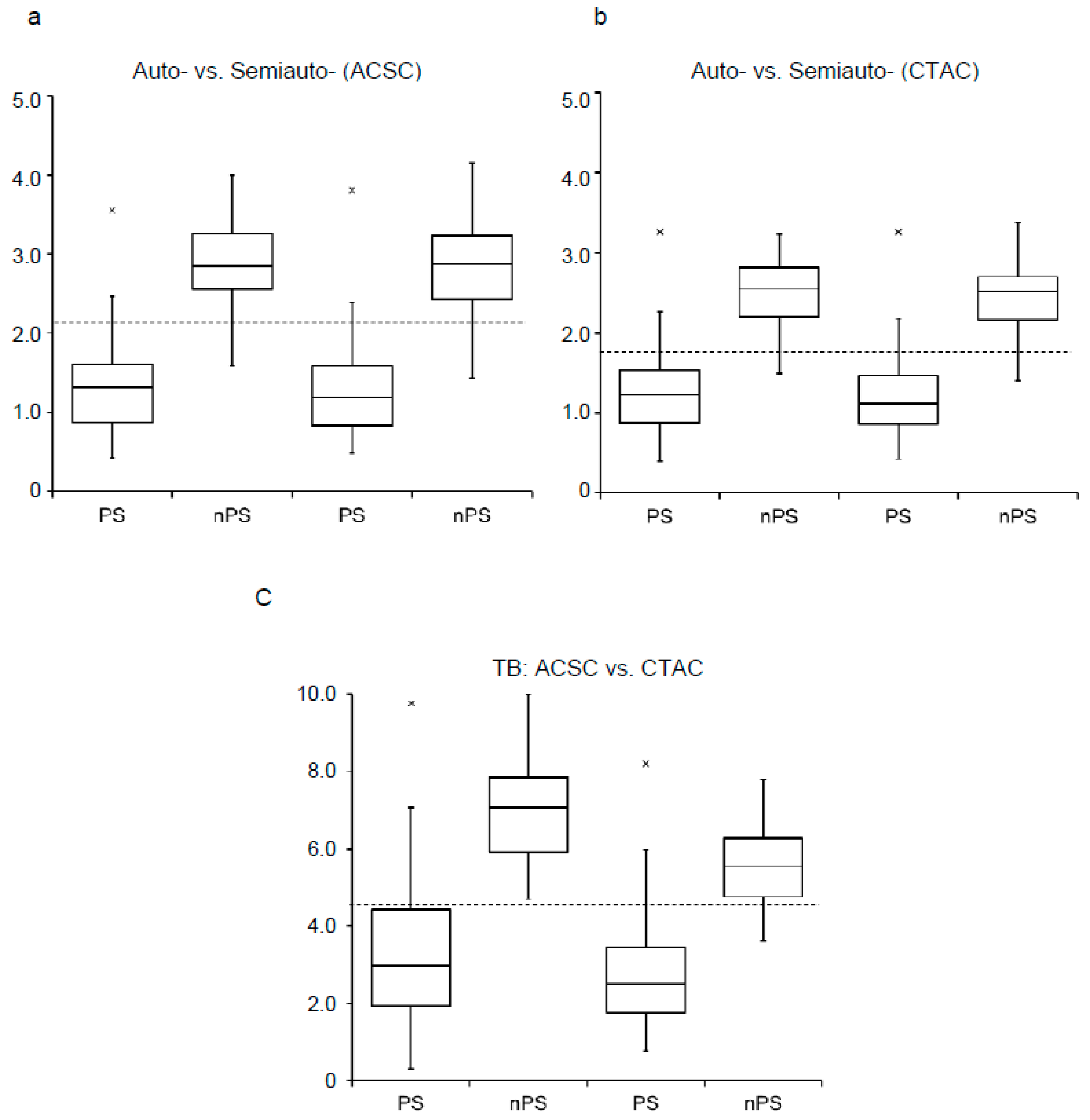 Diagnostics 10 00289 g005 Diagnostics 10 00289 g005
