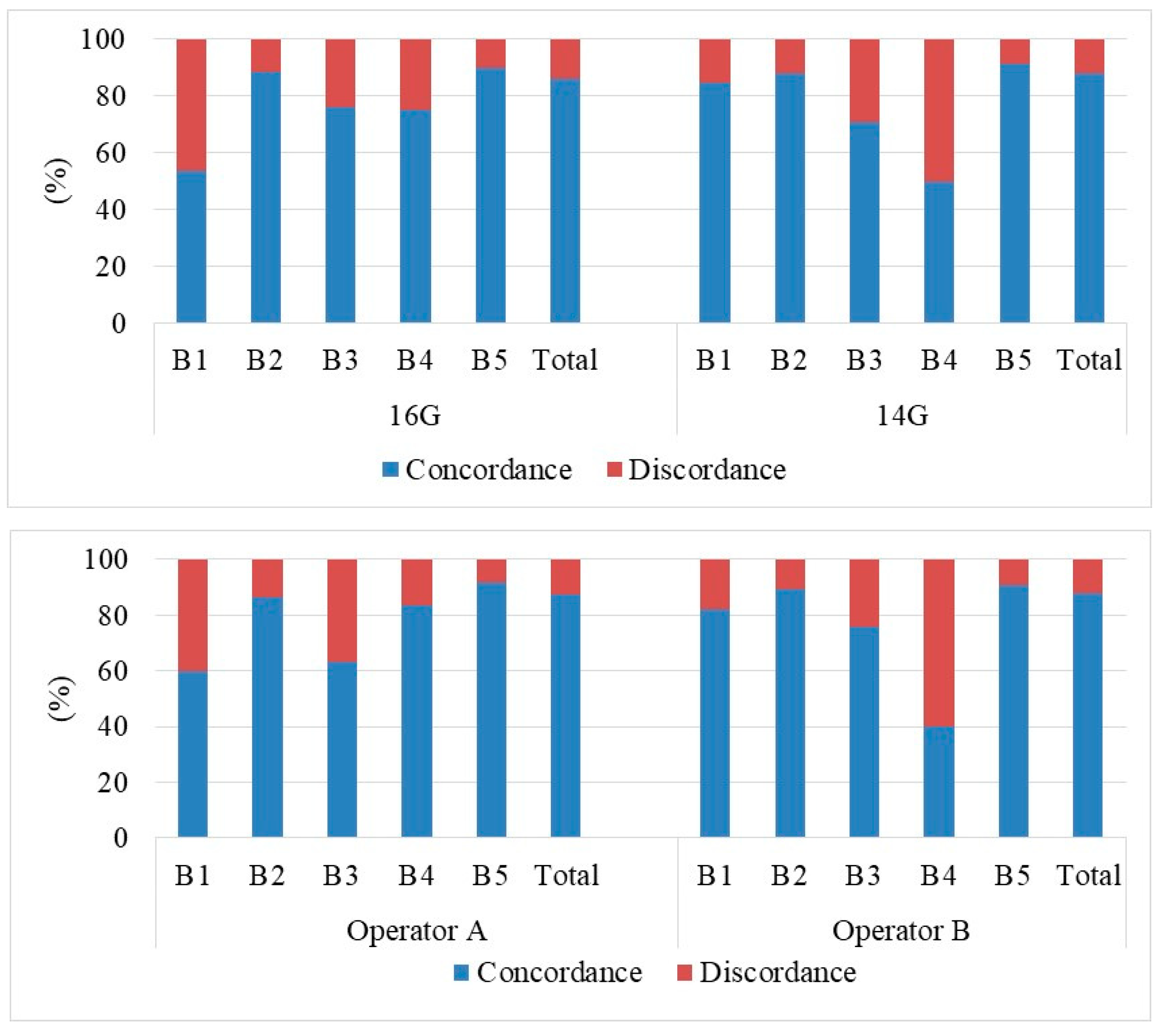 Diagnostics 10 00291 g006