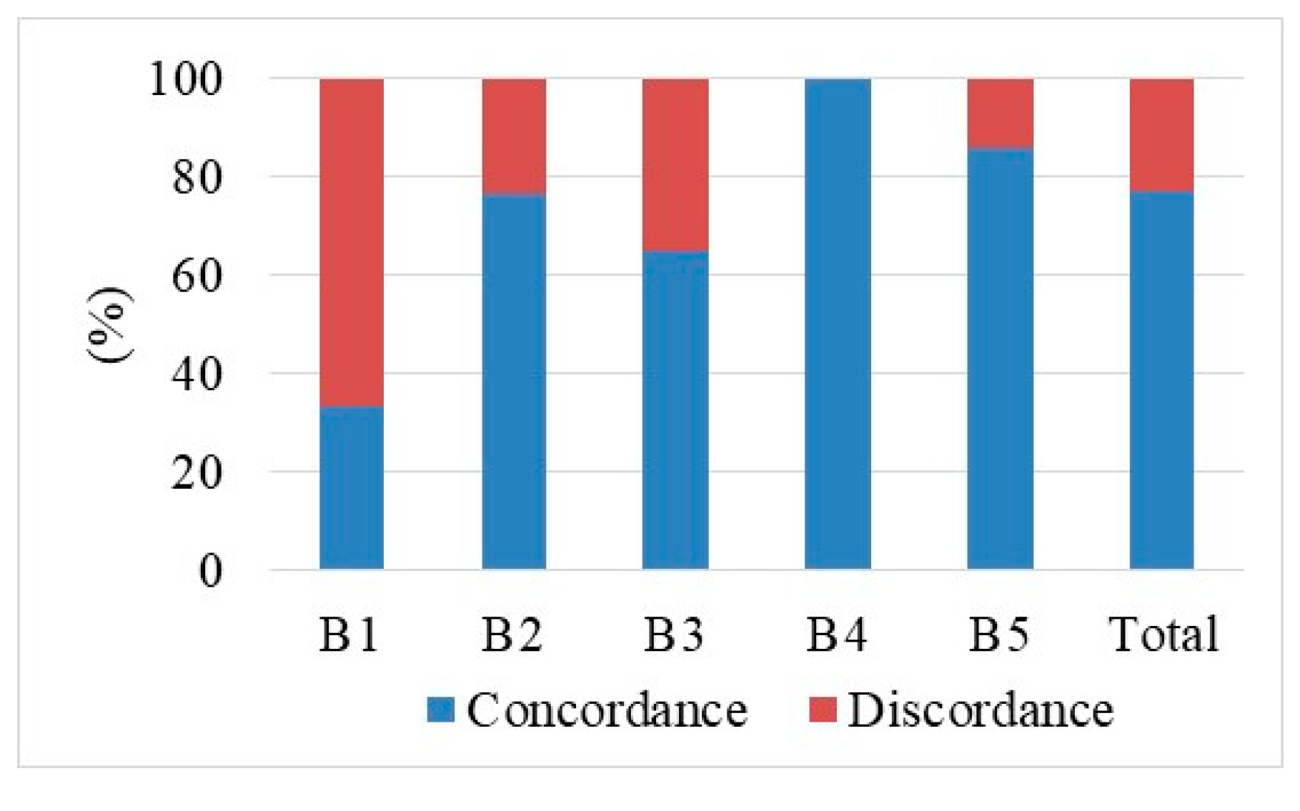 Diagnostics 10 00291 g007a