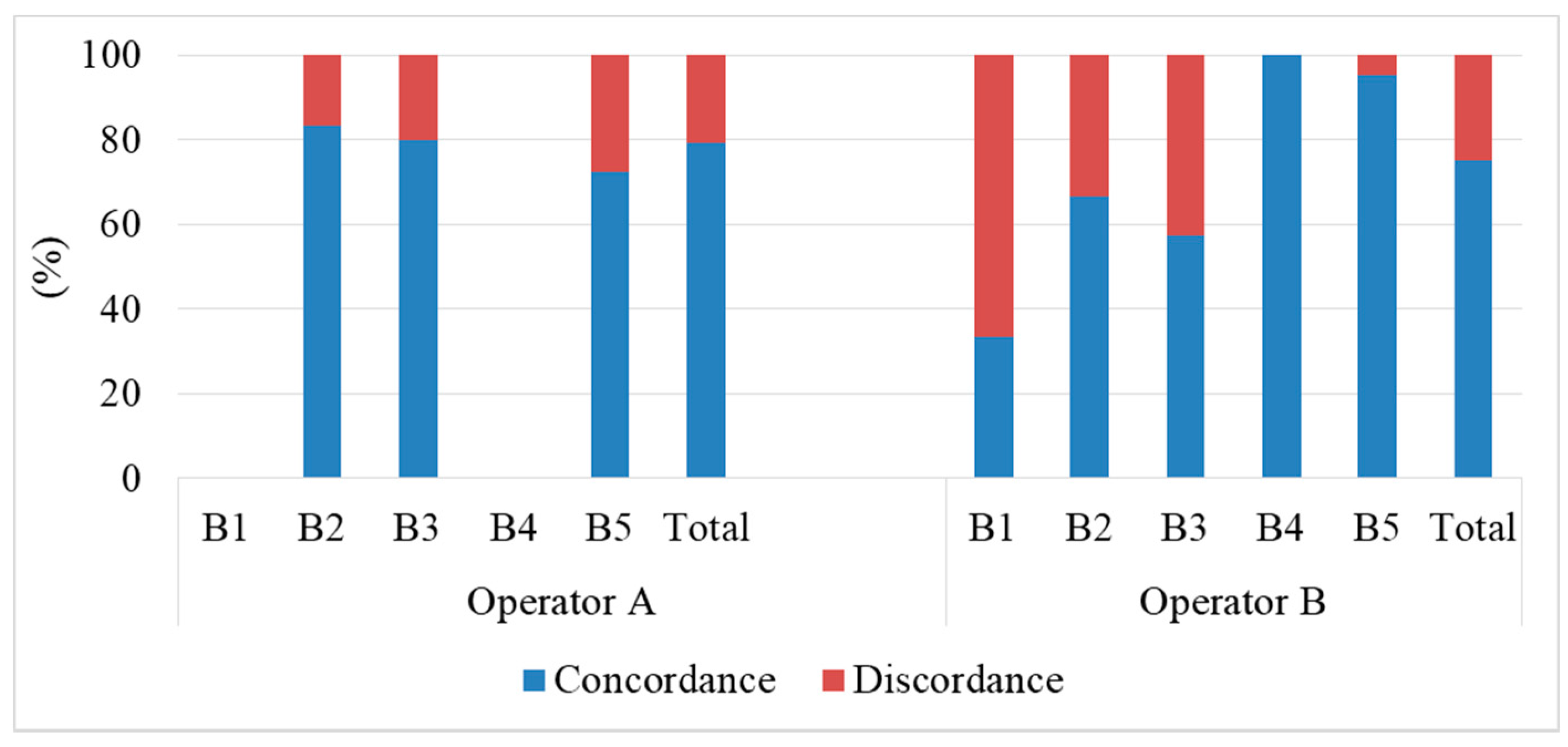 Diagnostics 10 00291 g007b