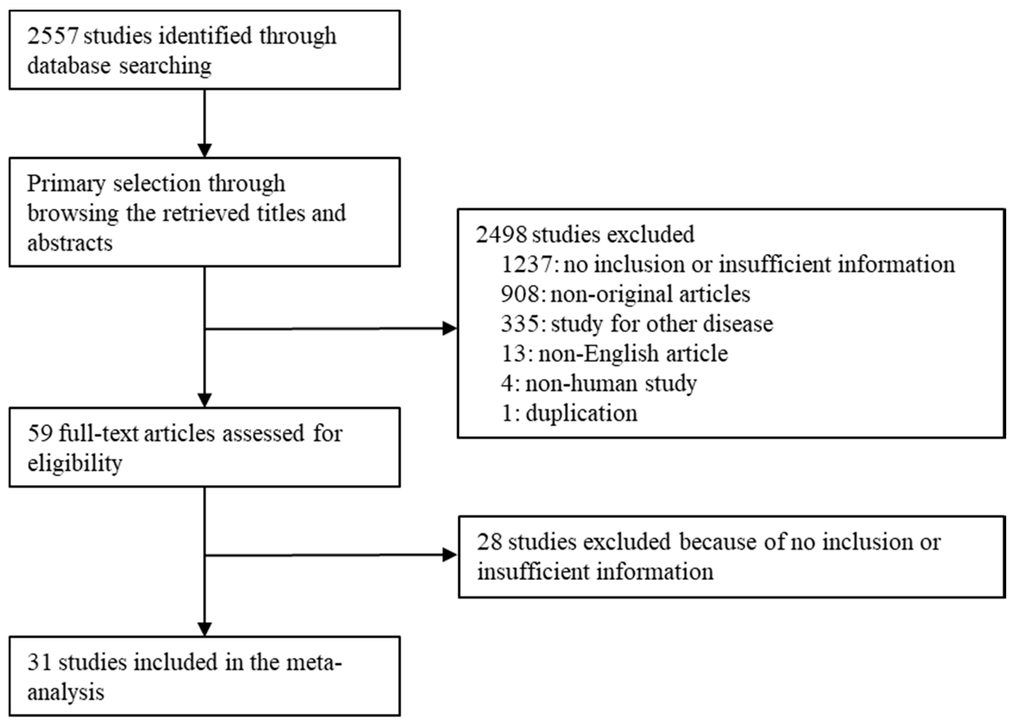 Diagnostics 10 00293 g001 Diagnostics 10 00293 g001