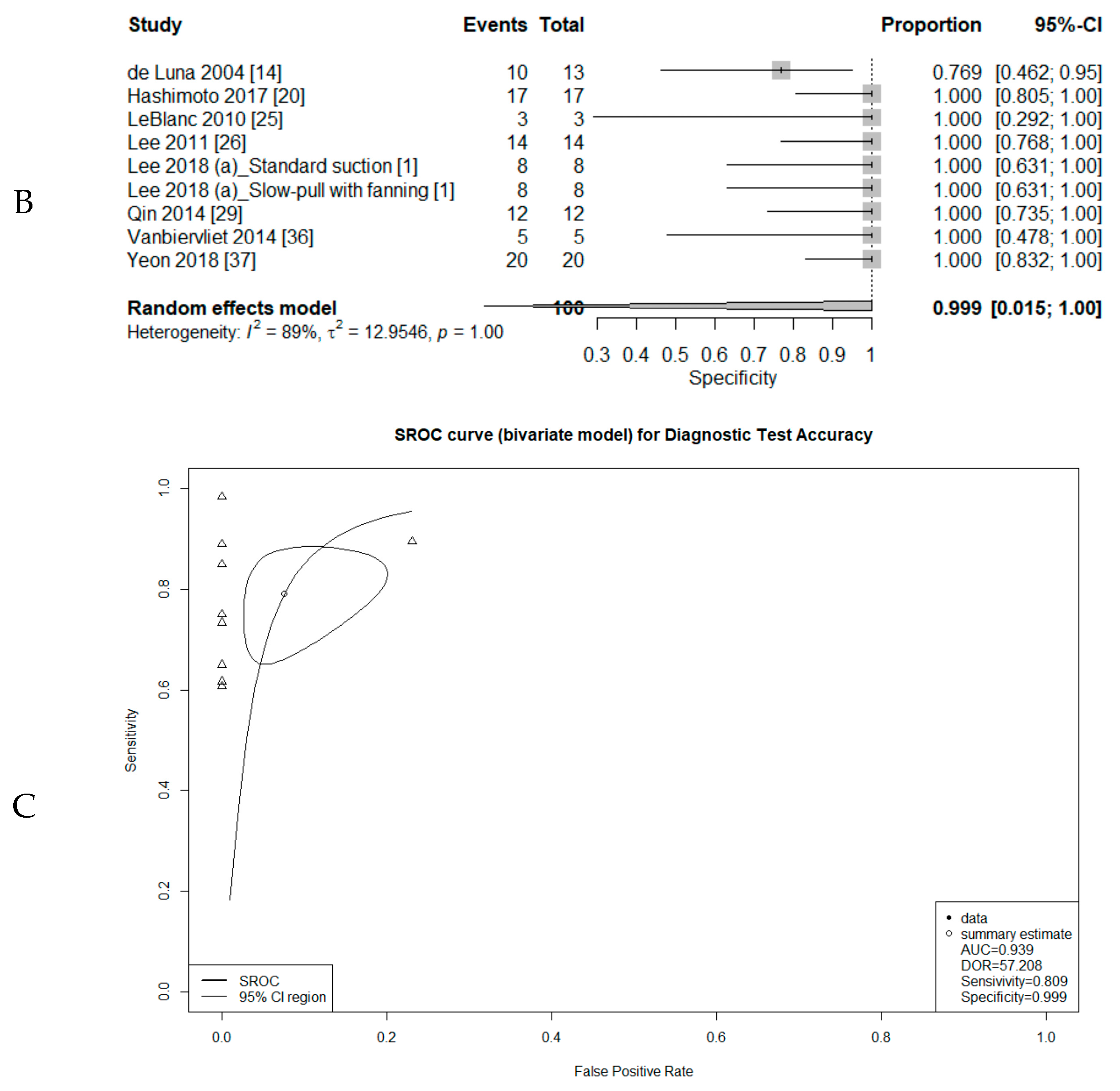 Diagnostics 10 00293 g003b Diagnostics 10 00293 g003b