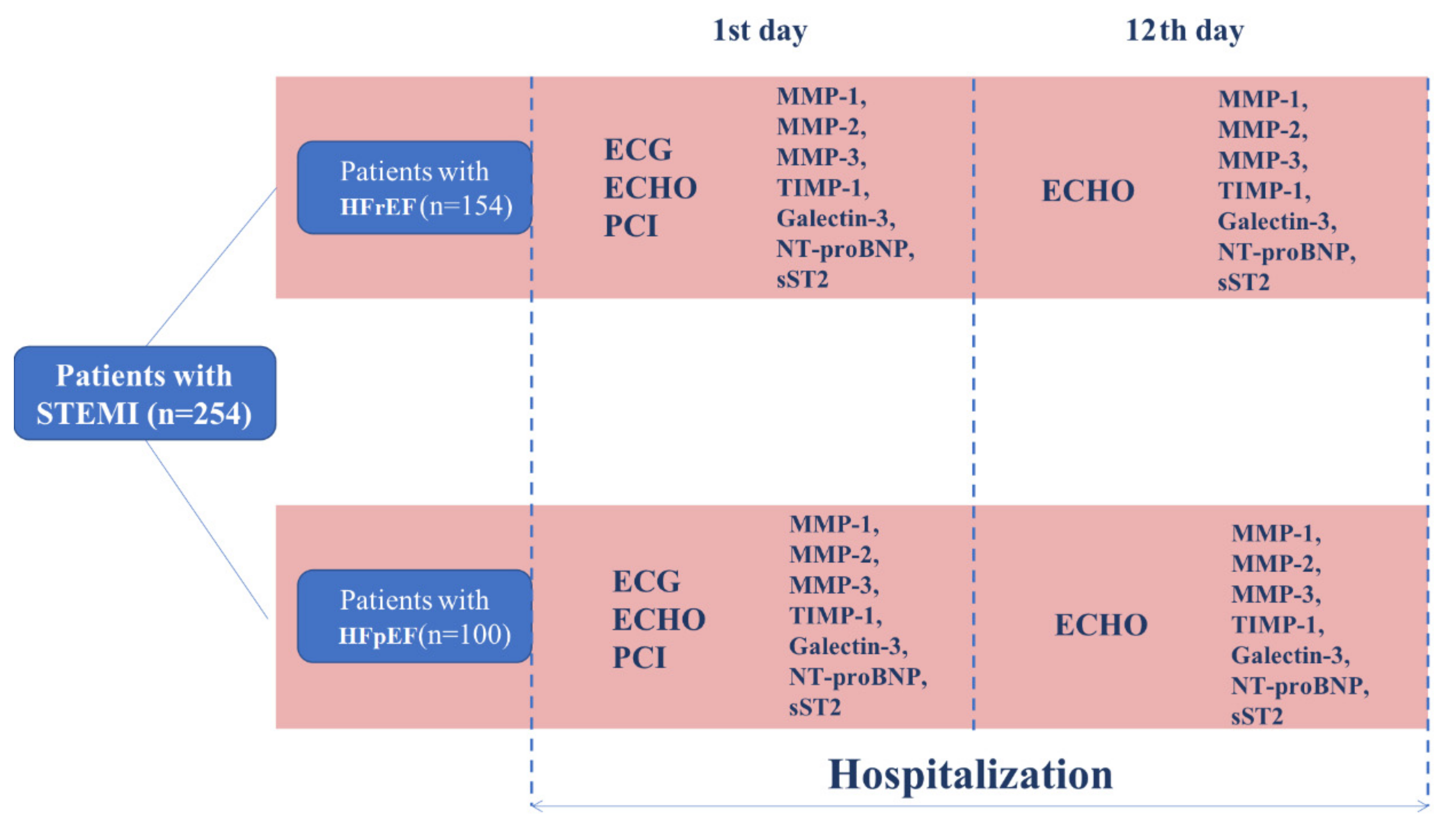 Diagnostics 10 00301 g001 Diagnostics 10 00301 g001