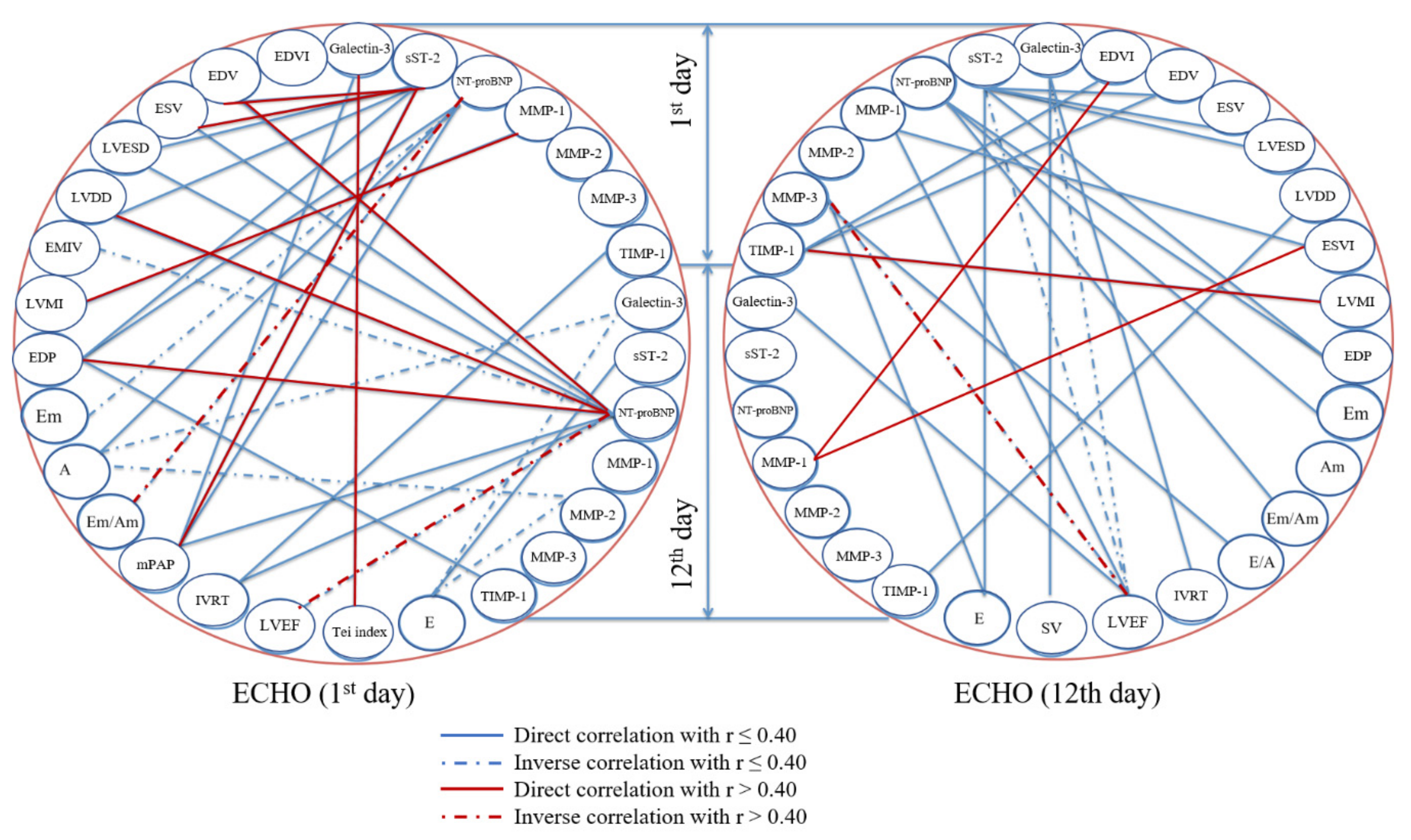 Diagnostics 10 00301 g002 Diagnostics 10 00301 g002