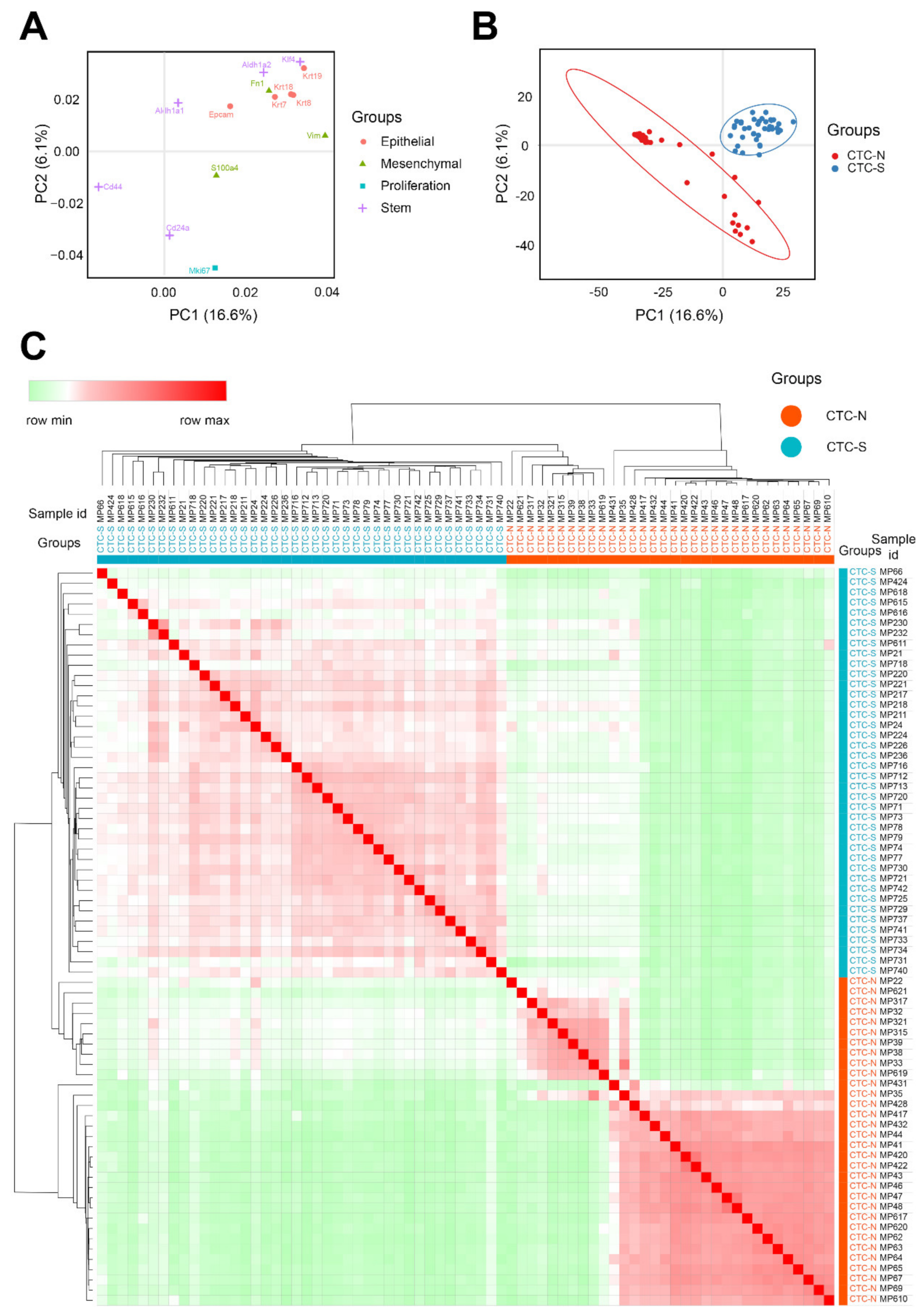 Diagnostics 10 00305 g002 Diagnostics 10 00305 g002