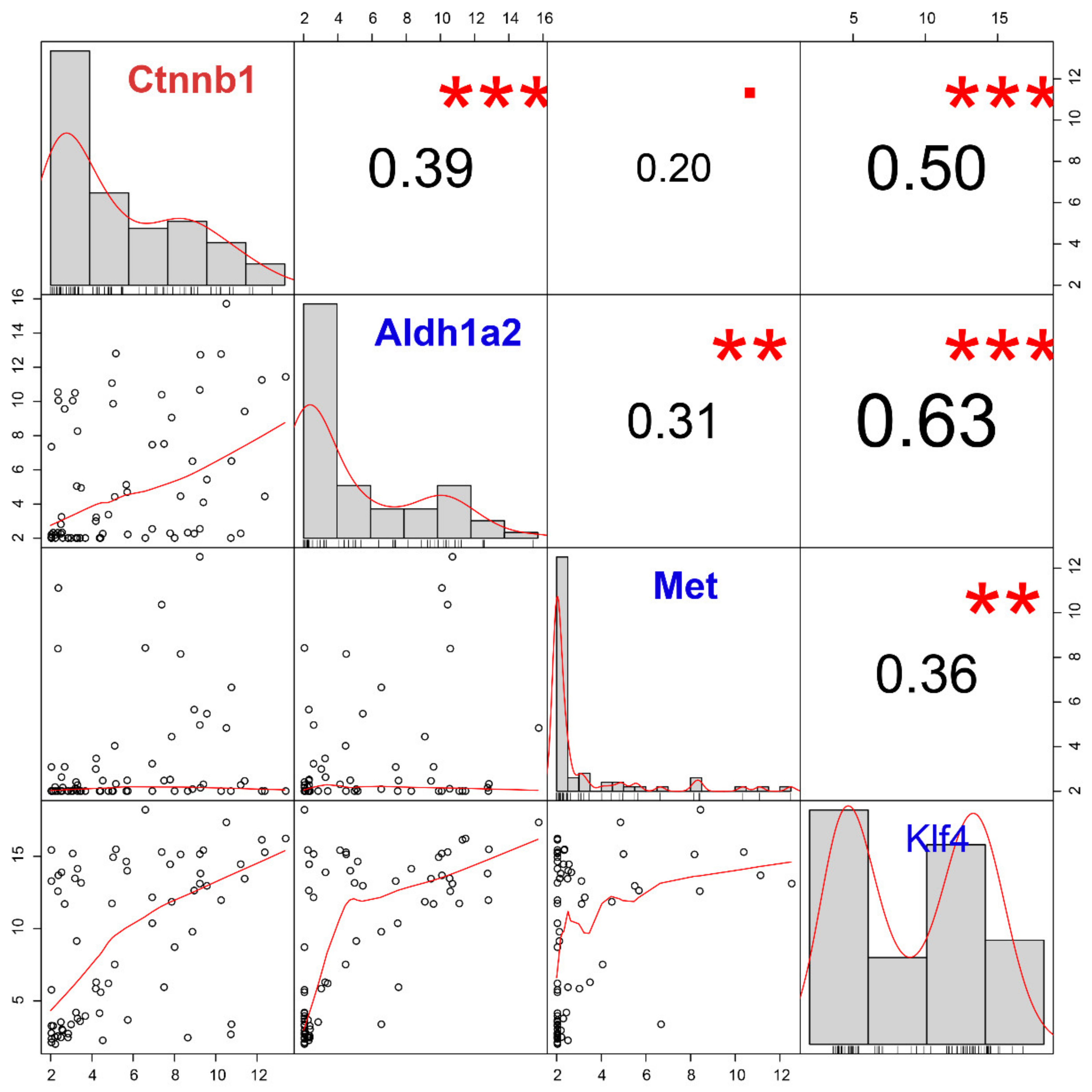 Diagnostics 10 00305 g006 Diagnostics 10 00305 g006