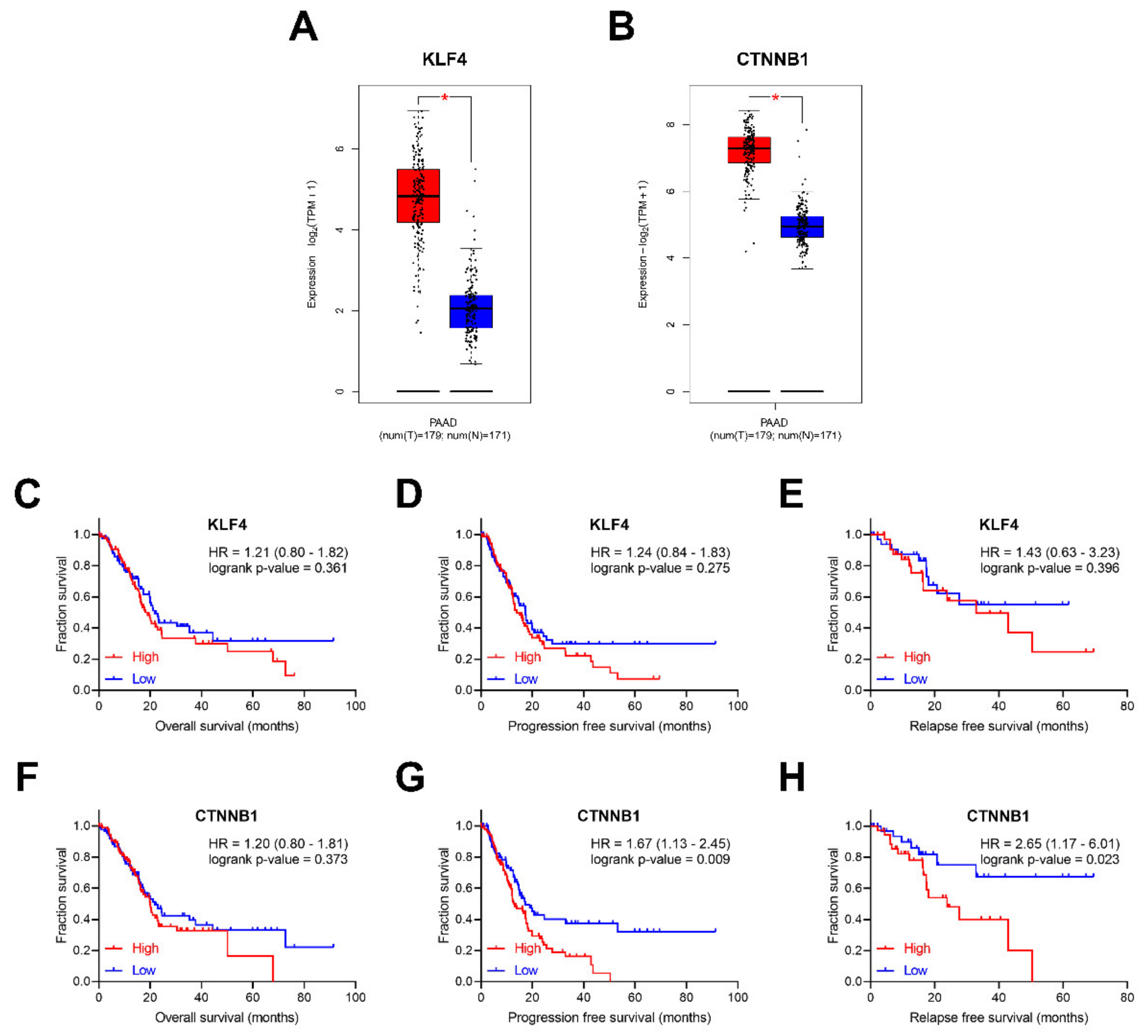 Diagnostics 10 00305 g007 Diagnostics 10 00305 g007