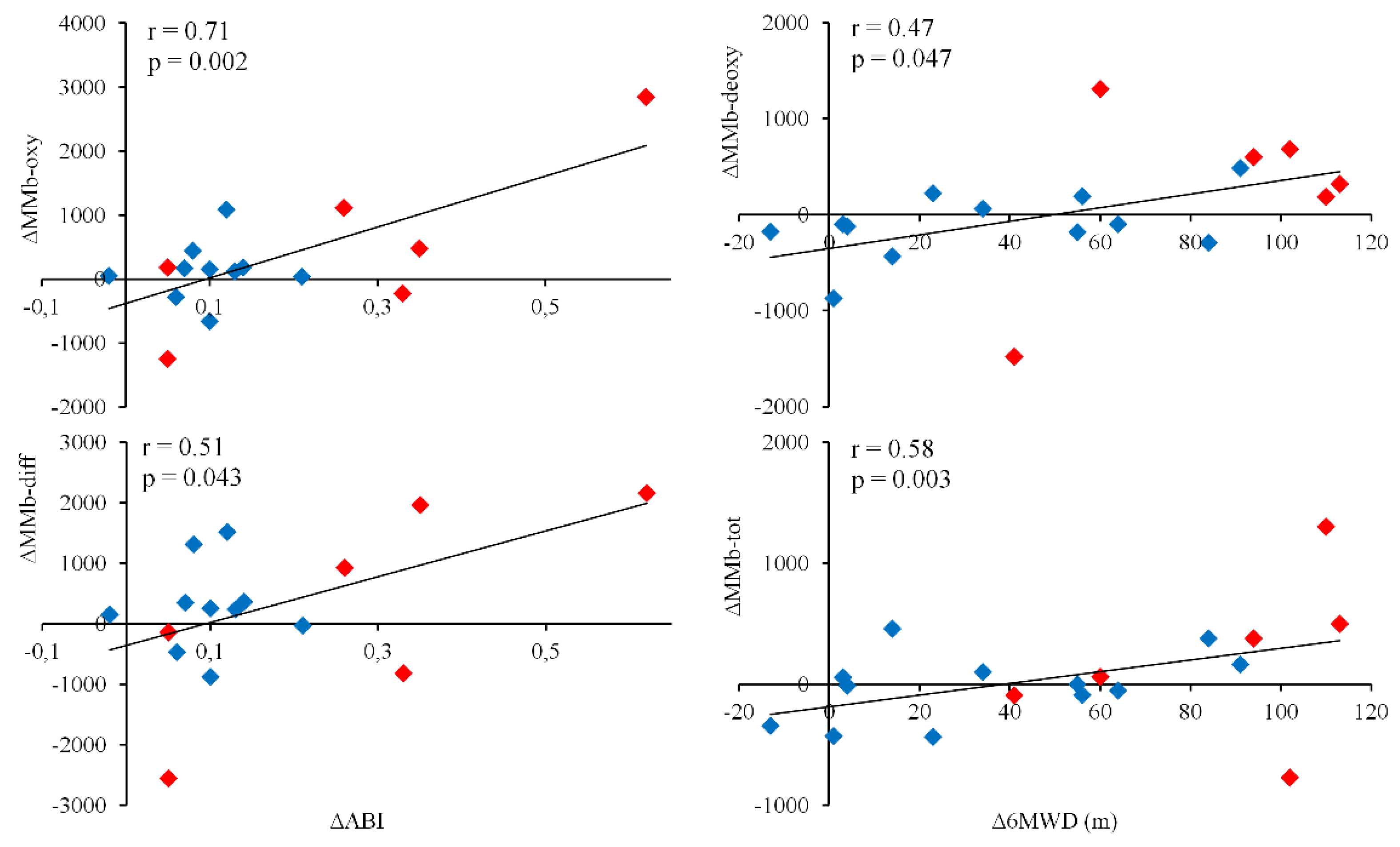 Diagnostics 10 00312 g003