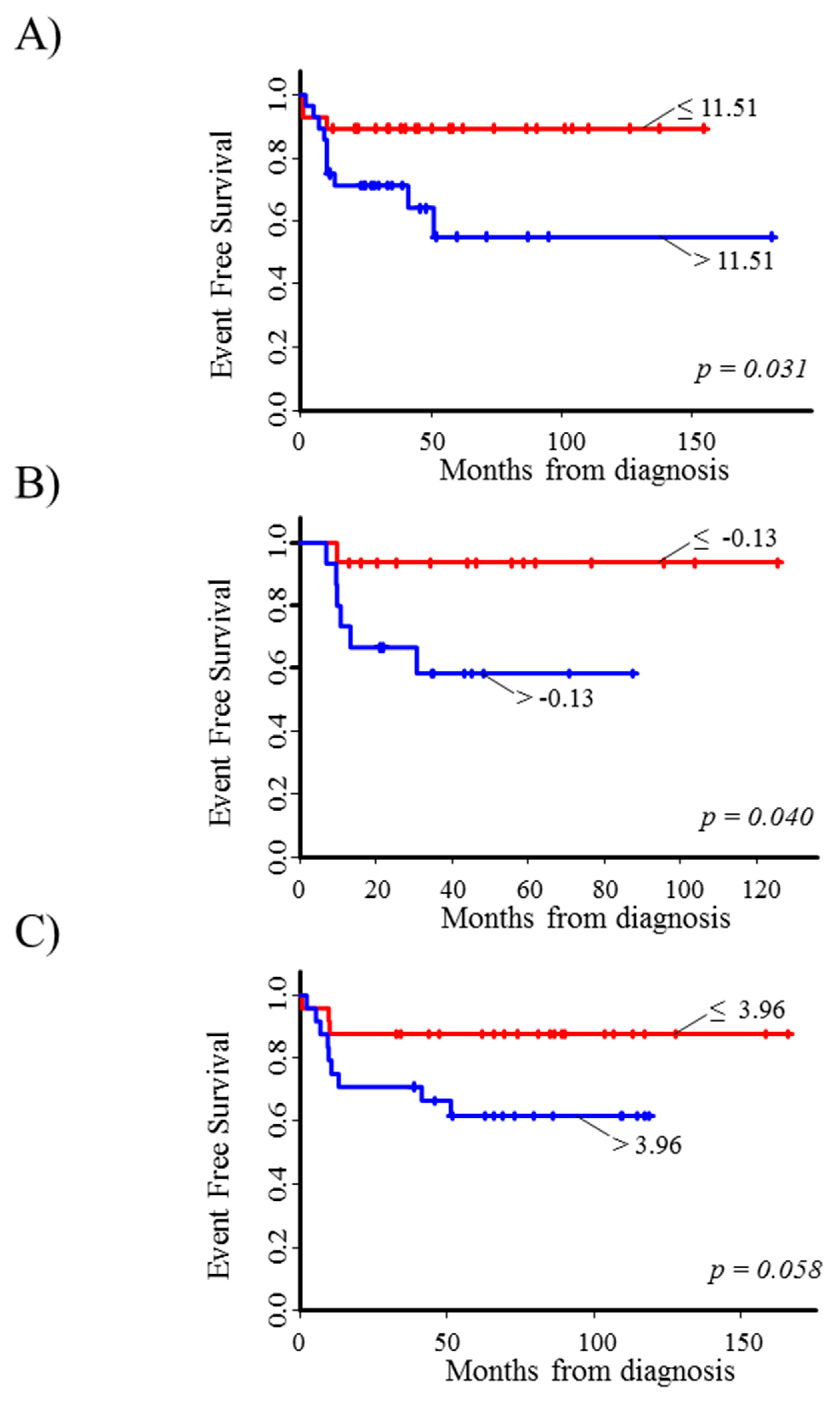 Diagnostics 10 00315 g002