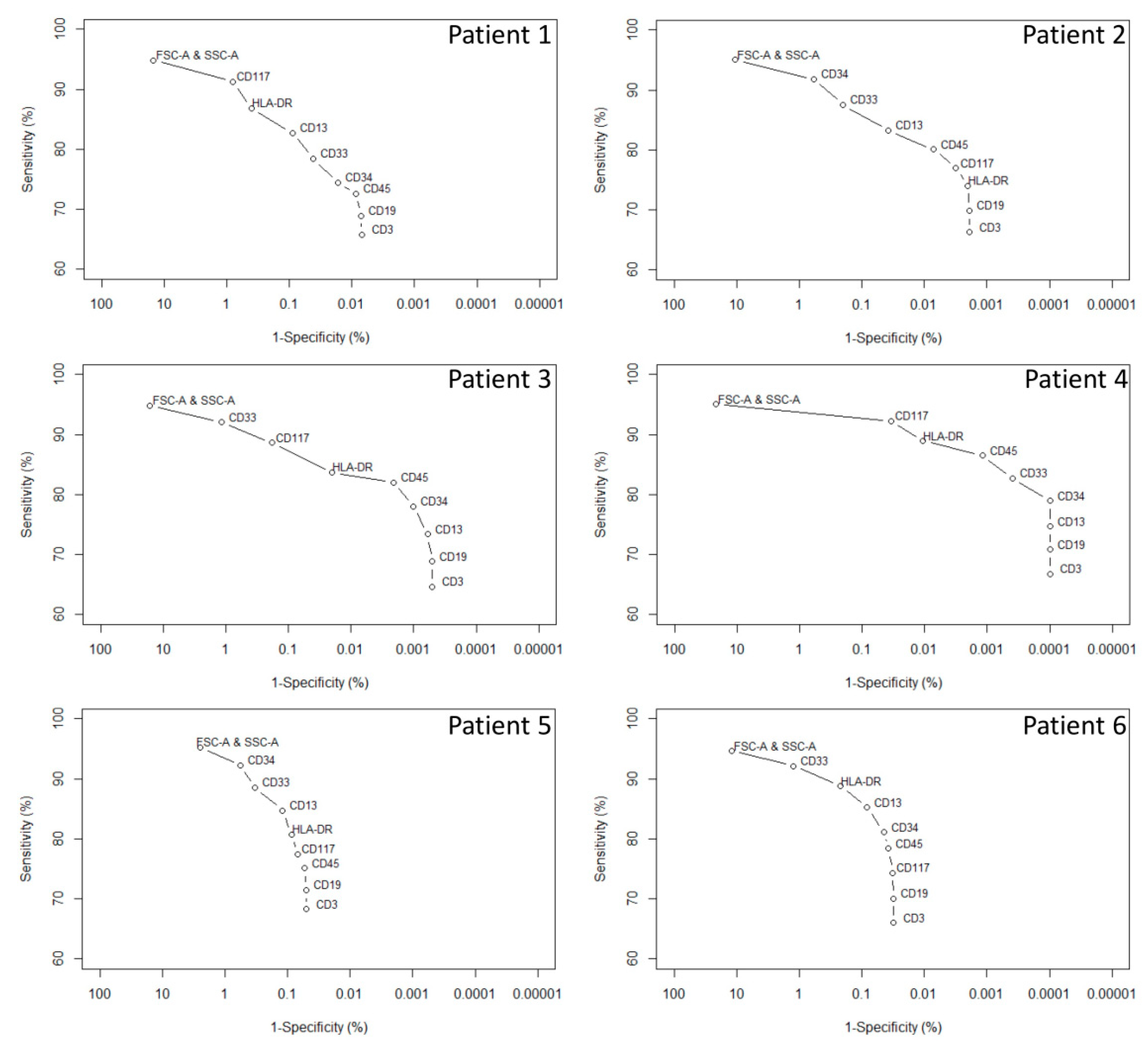 Diagnostics 10 00317 g003 Diagnostics 10 00317 g003
