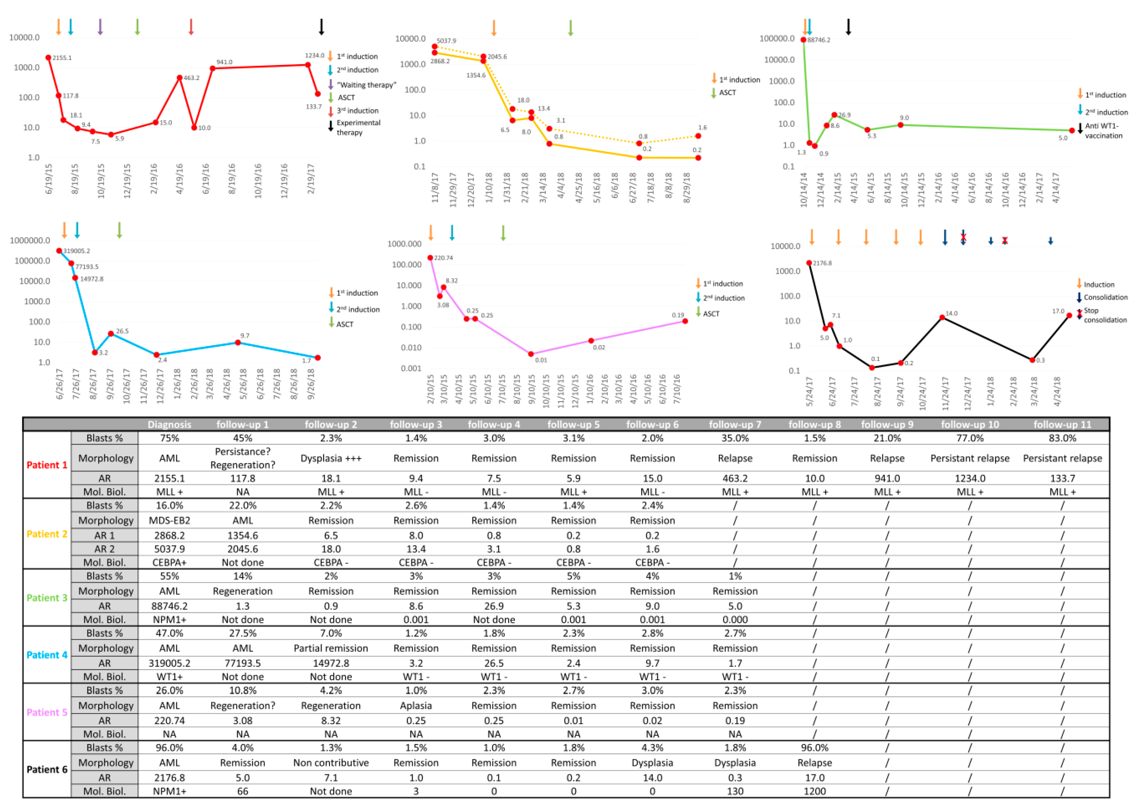 Diagnostics 10 00317 g004 Diagnostics 10 00317 g004