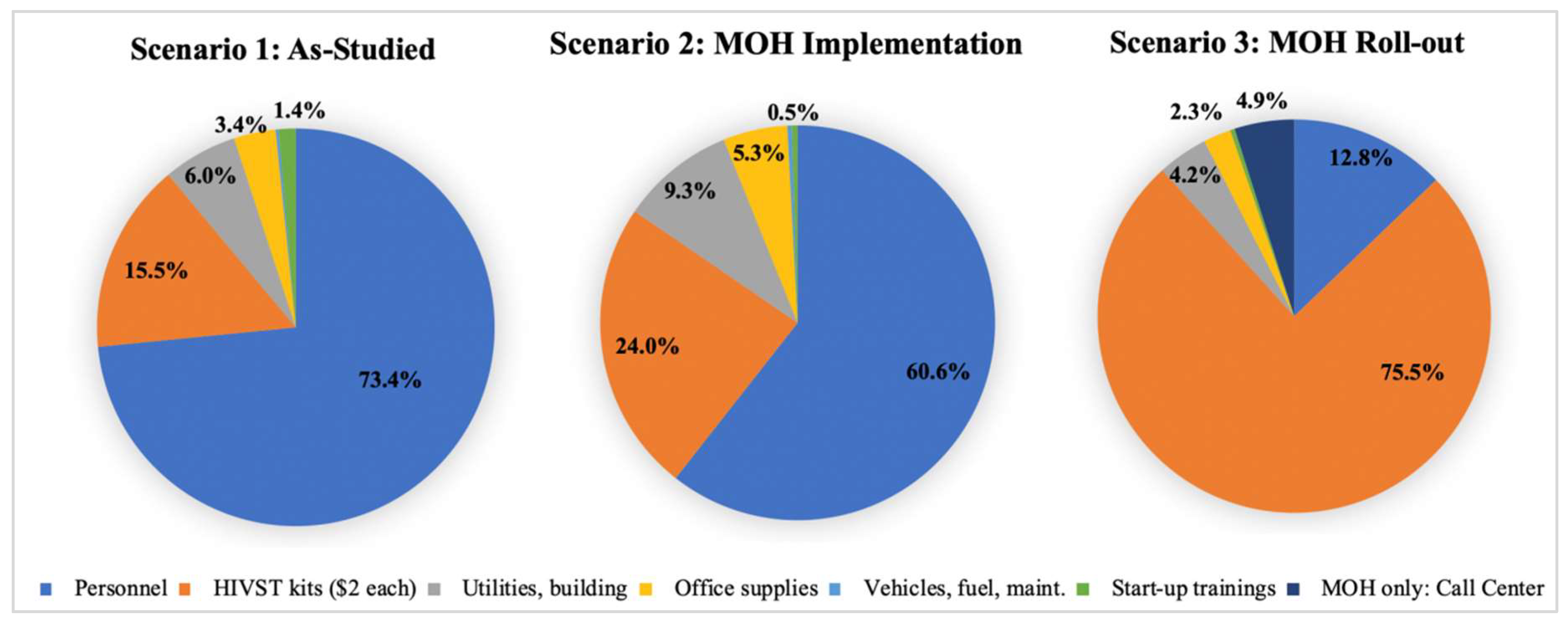 Diagnostics 10 00318 g002
