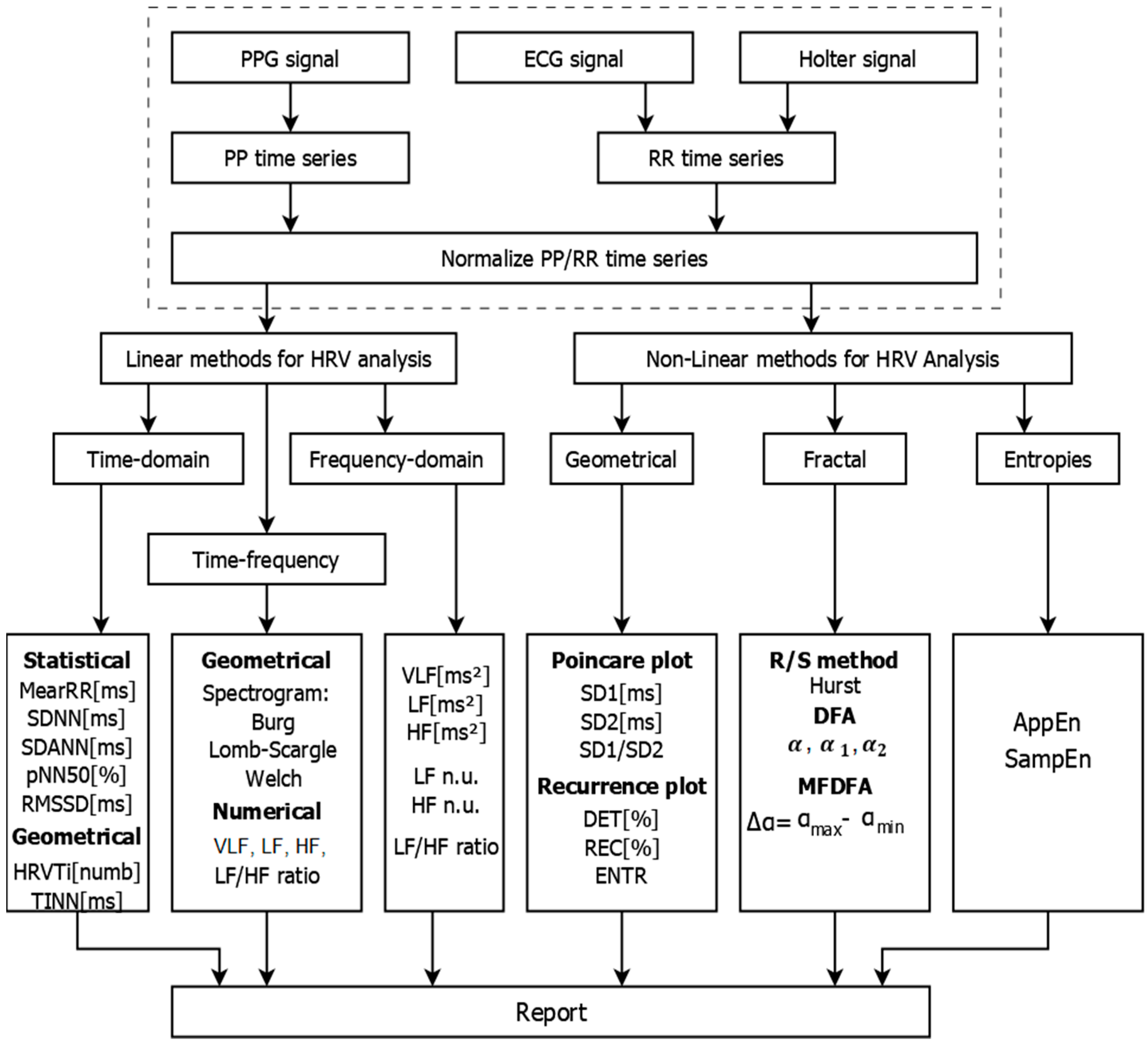 Diagnostics 10 00322 g001 Diagnostics 10 00322 g001