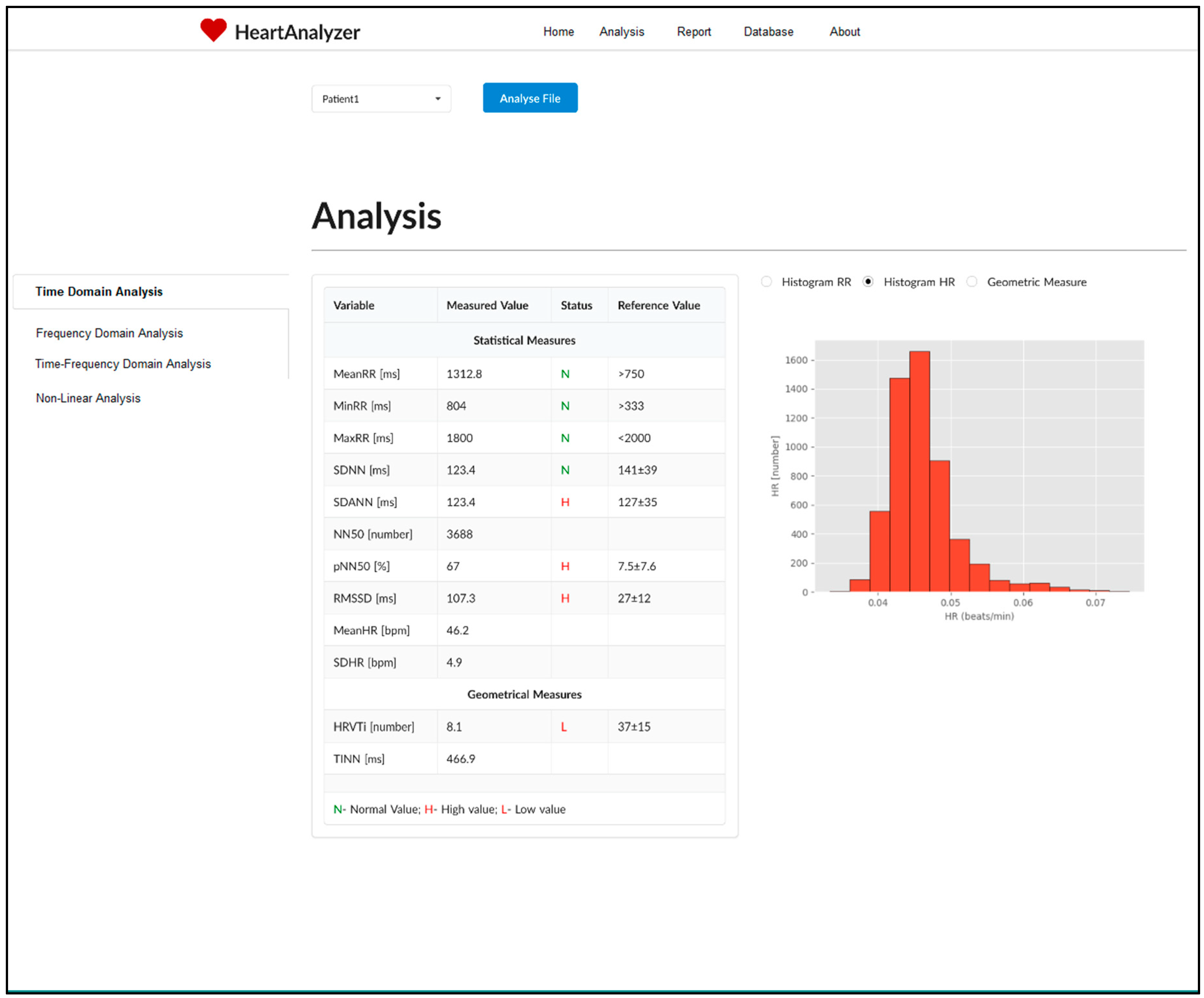 Diagnostics 10 00322 g002 Diagnostics 10 00322 g002