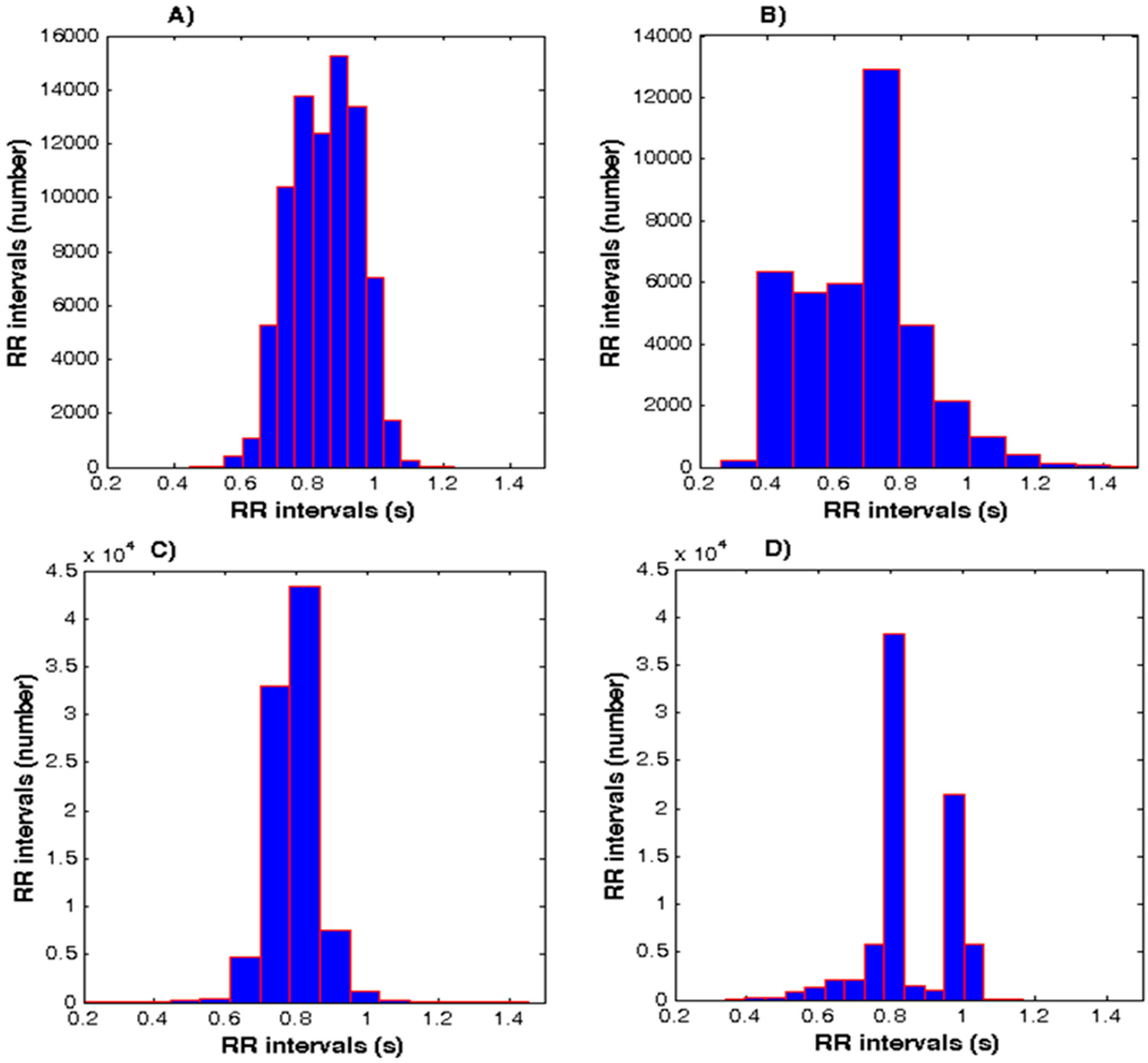 Diagnostics 10 00322 g003 Diagnostics 10 00322 g003