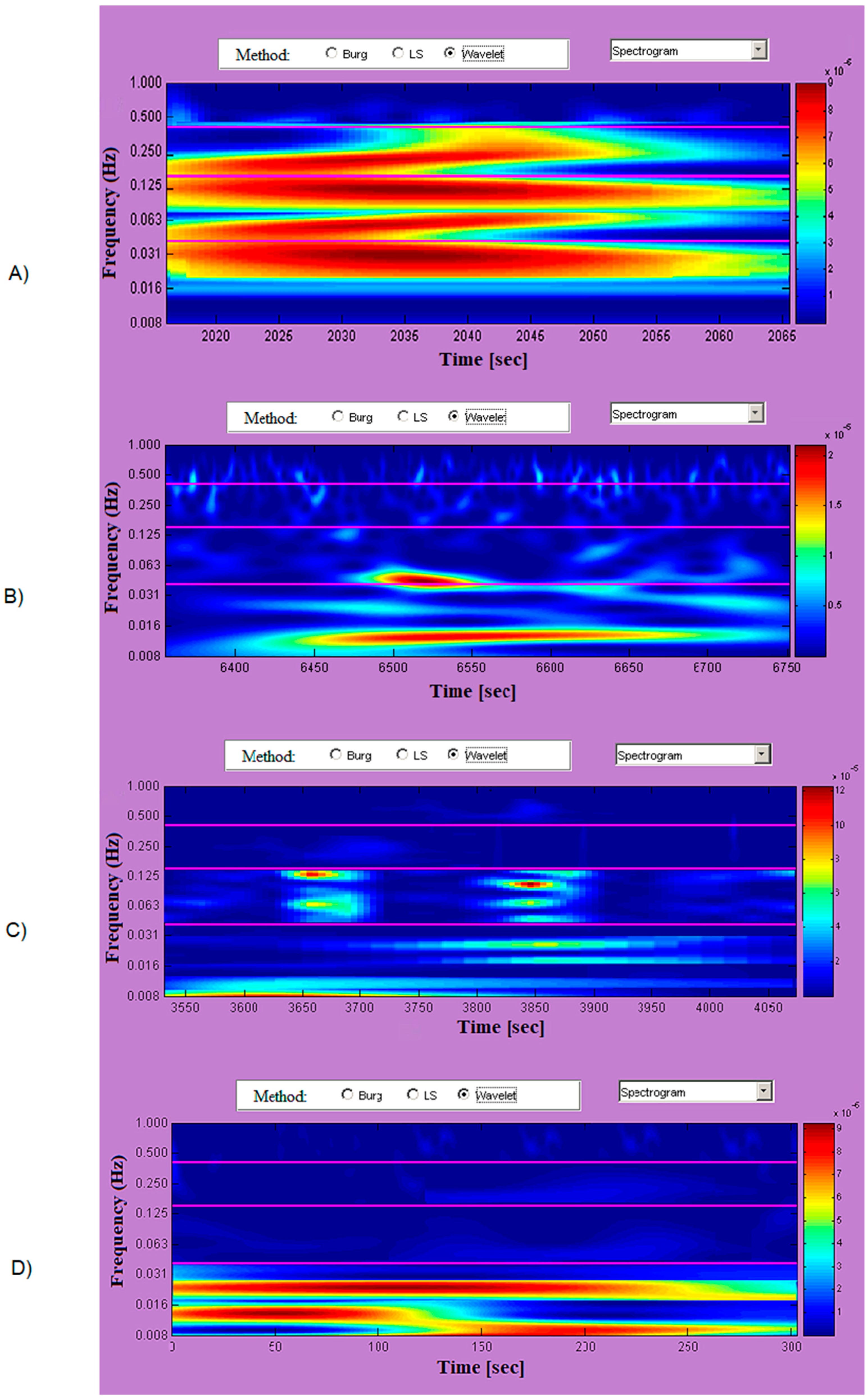 Diagnostics 10 00322 g005 Diagnostics 10 00322 g005