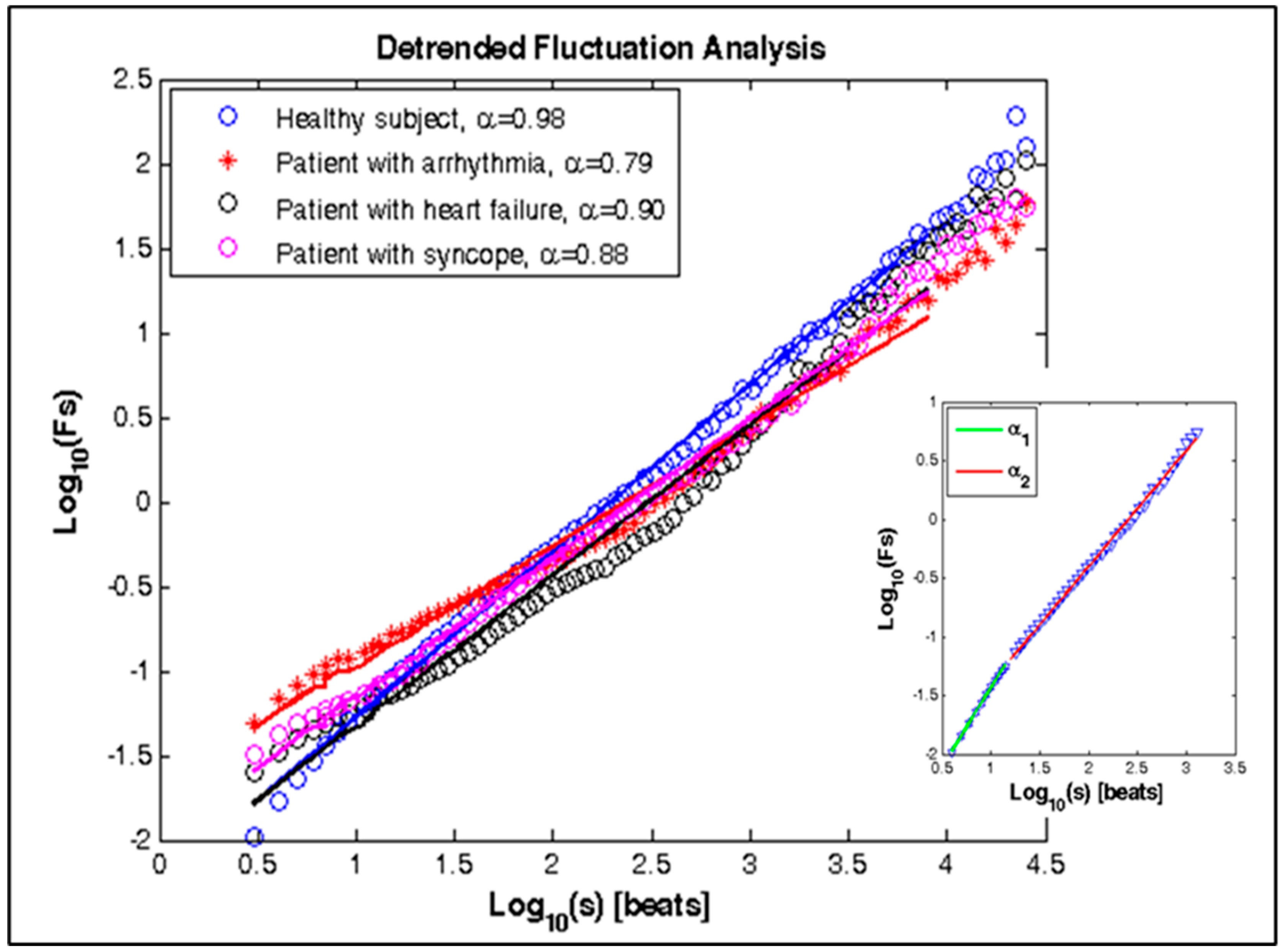 Diagnostics 10 00322 g008 Diagnostics 10 00322 g008