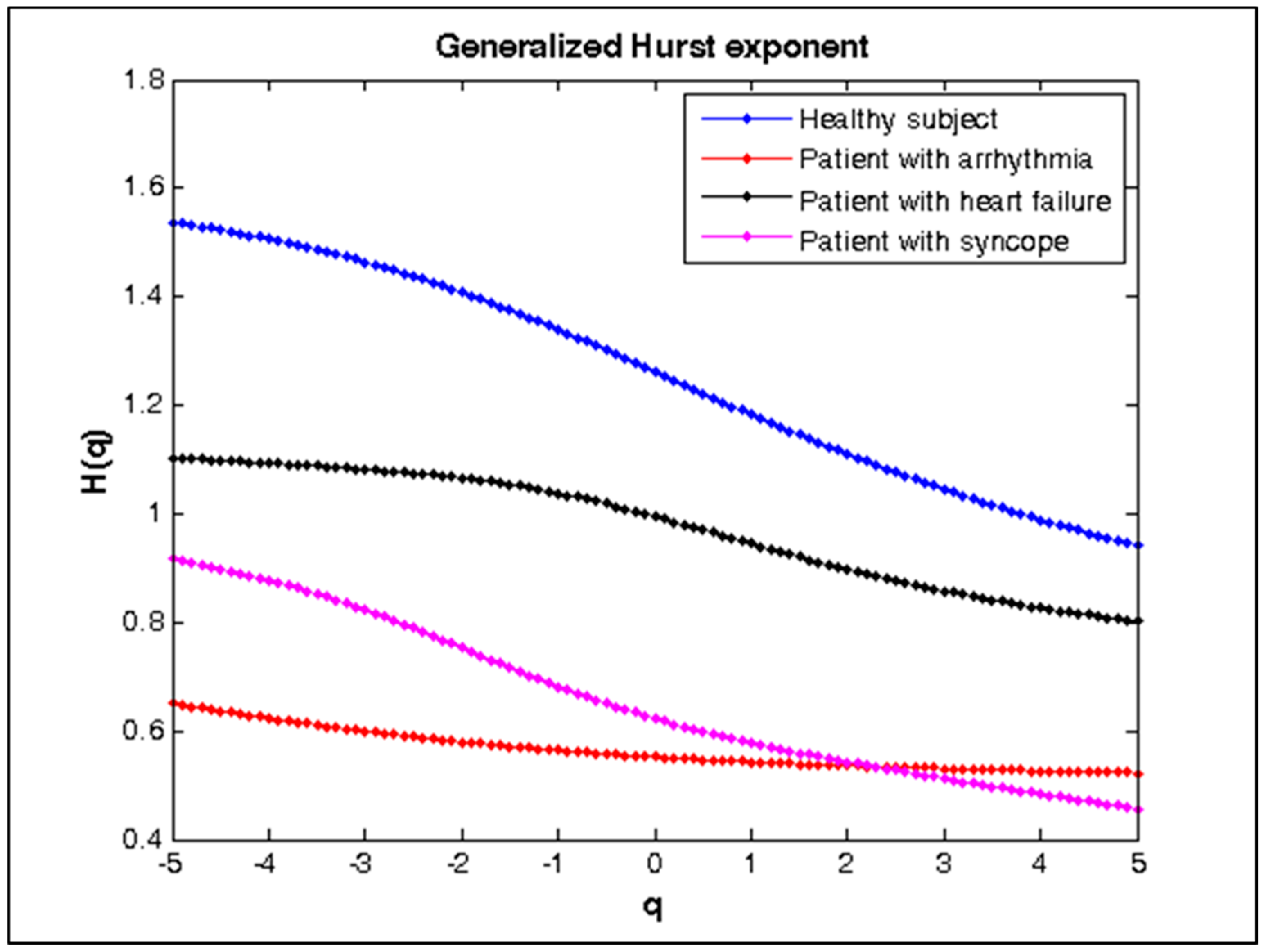 Diagnostics 10 00322 g009 Diagnostics 10 00322 g009