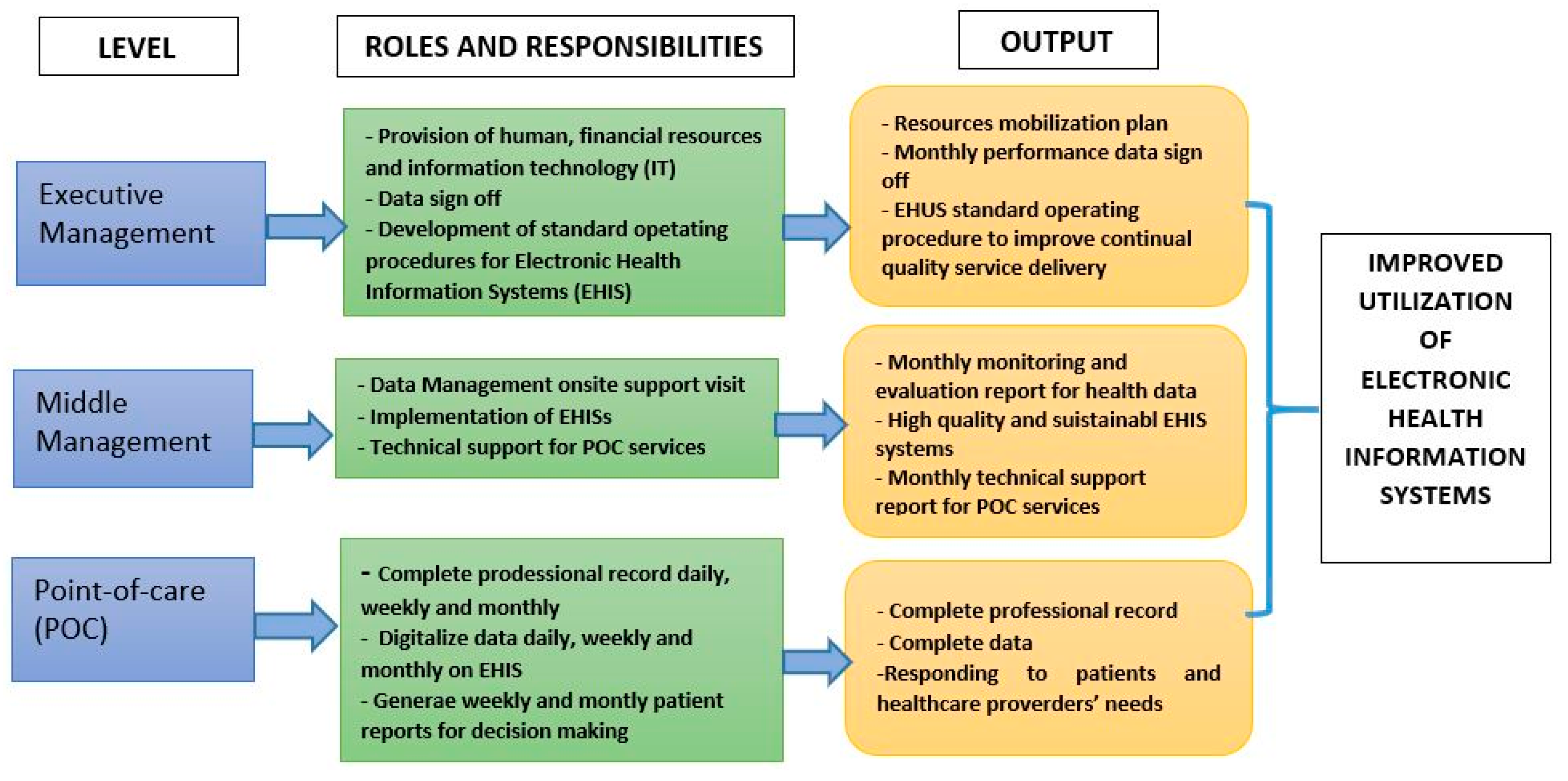 Diagnostics 10 00327 g002