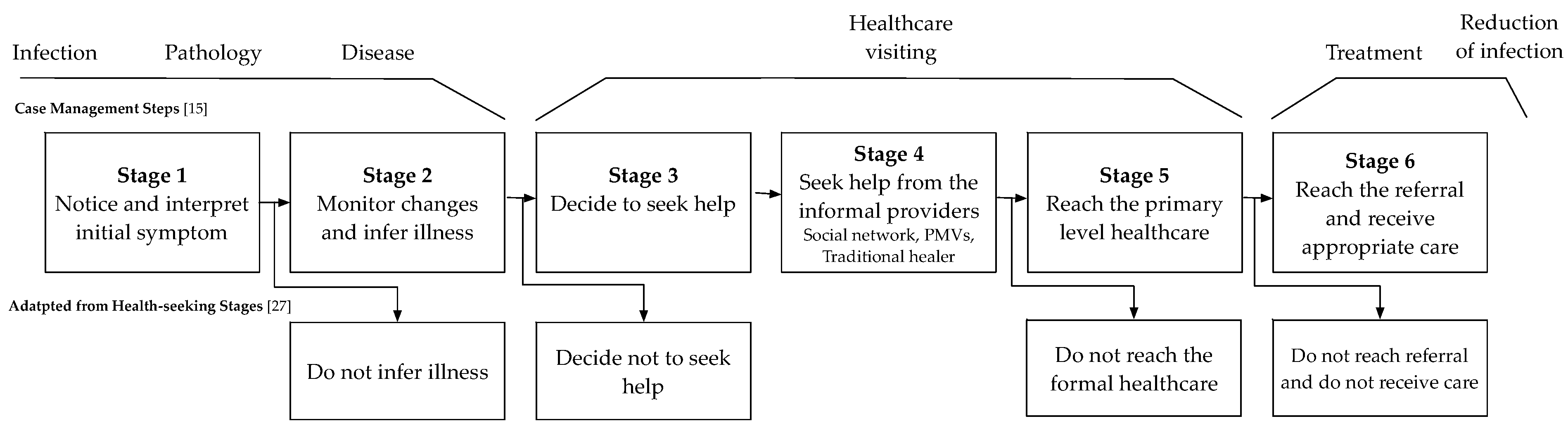 Diagnostics 10 00328 g001
