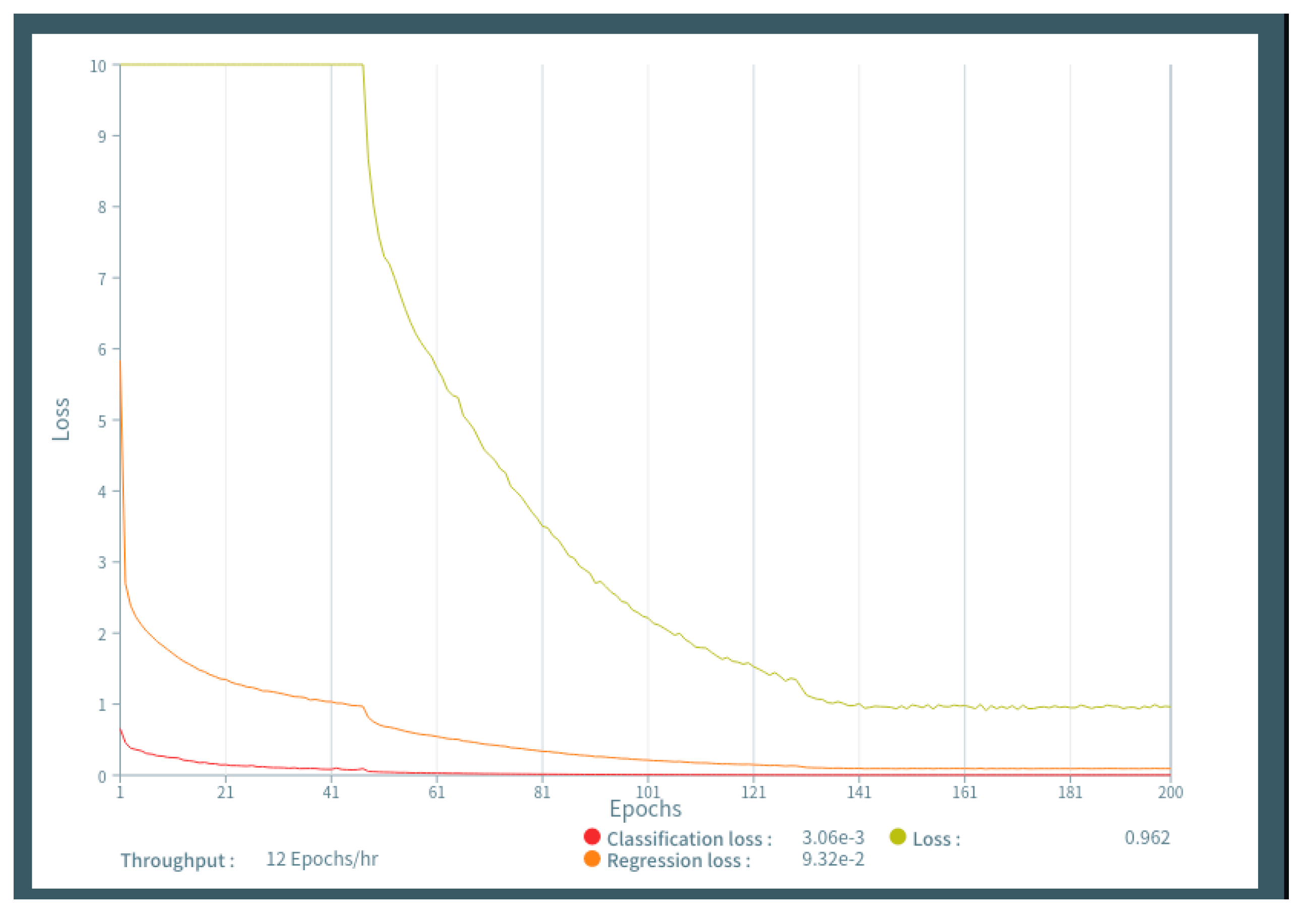 Diagnostics 10 00330 g003