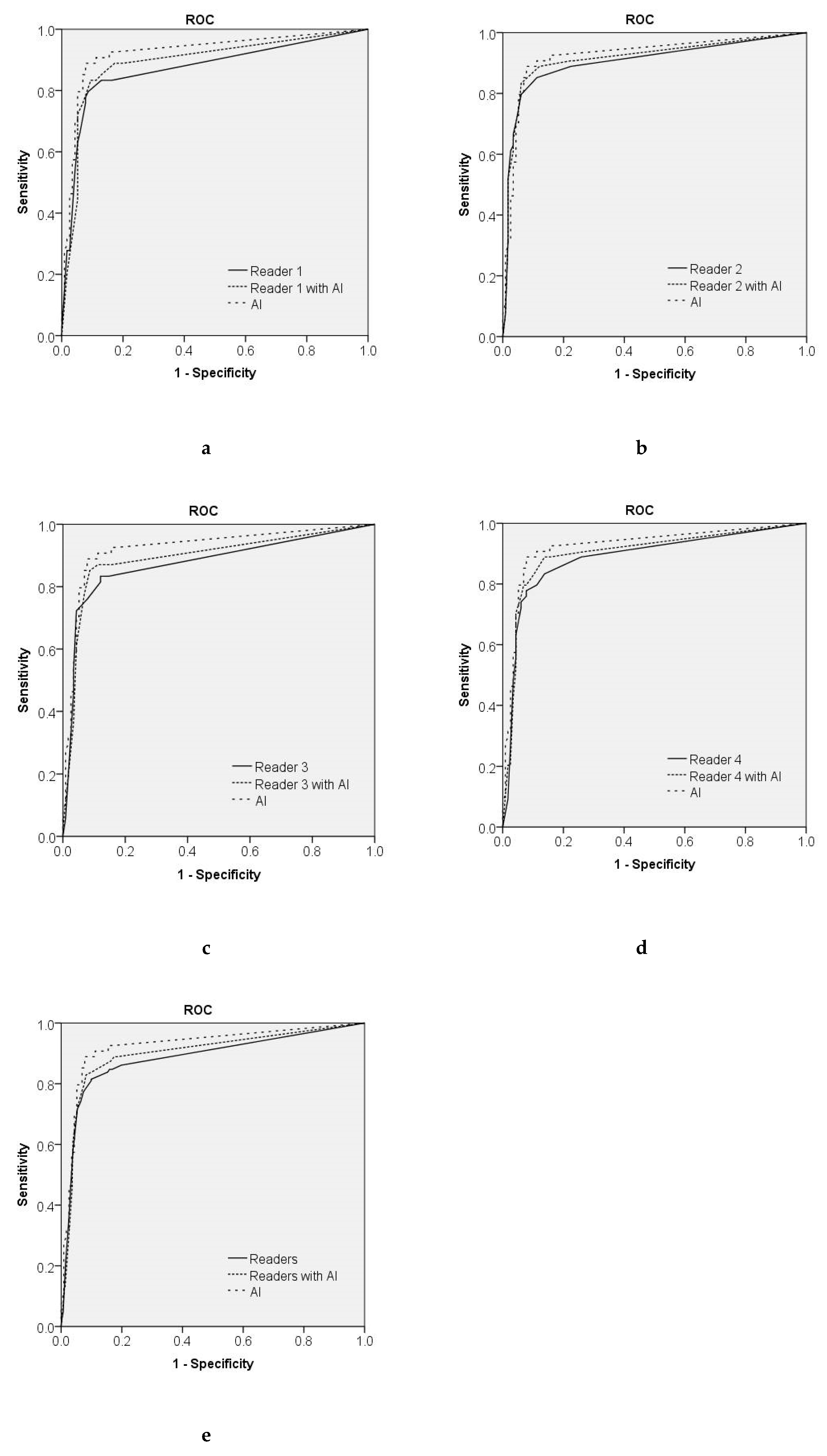 Diagnostics 10 00330 g004