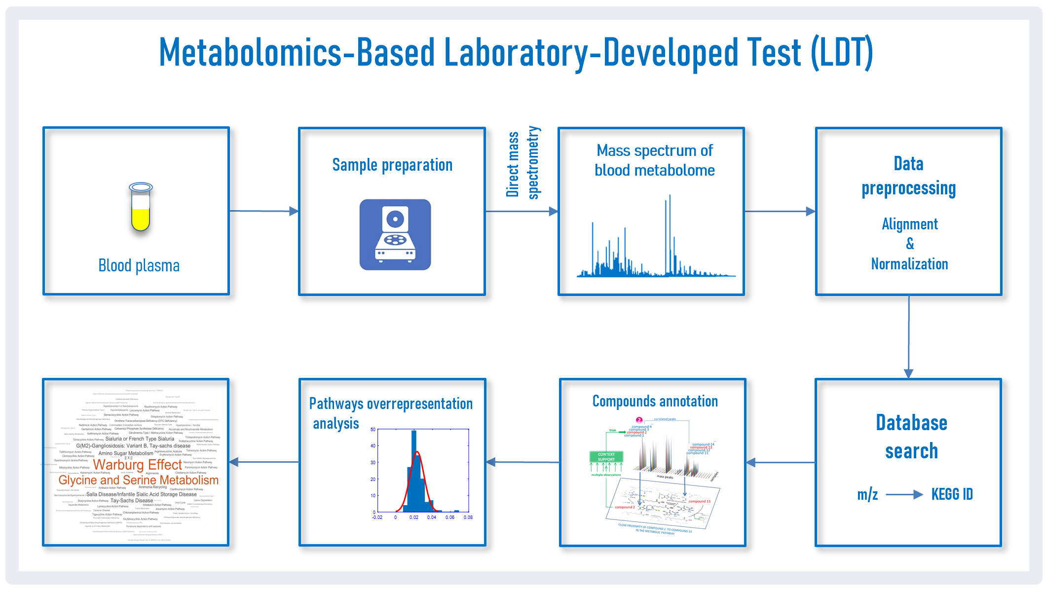 Diagnostics Free FullText Diagnosis of Parkinson’s Disease by A