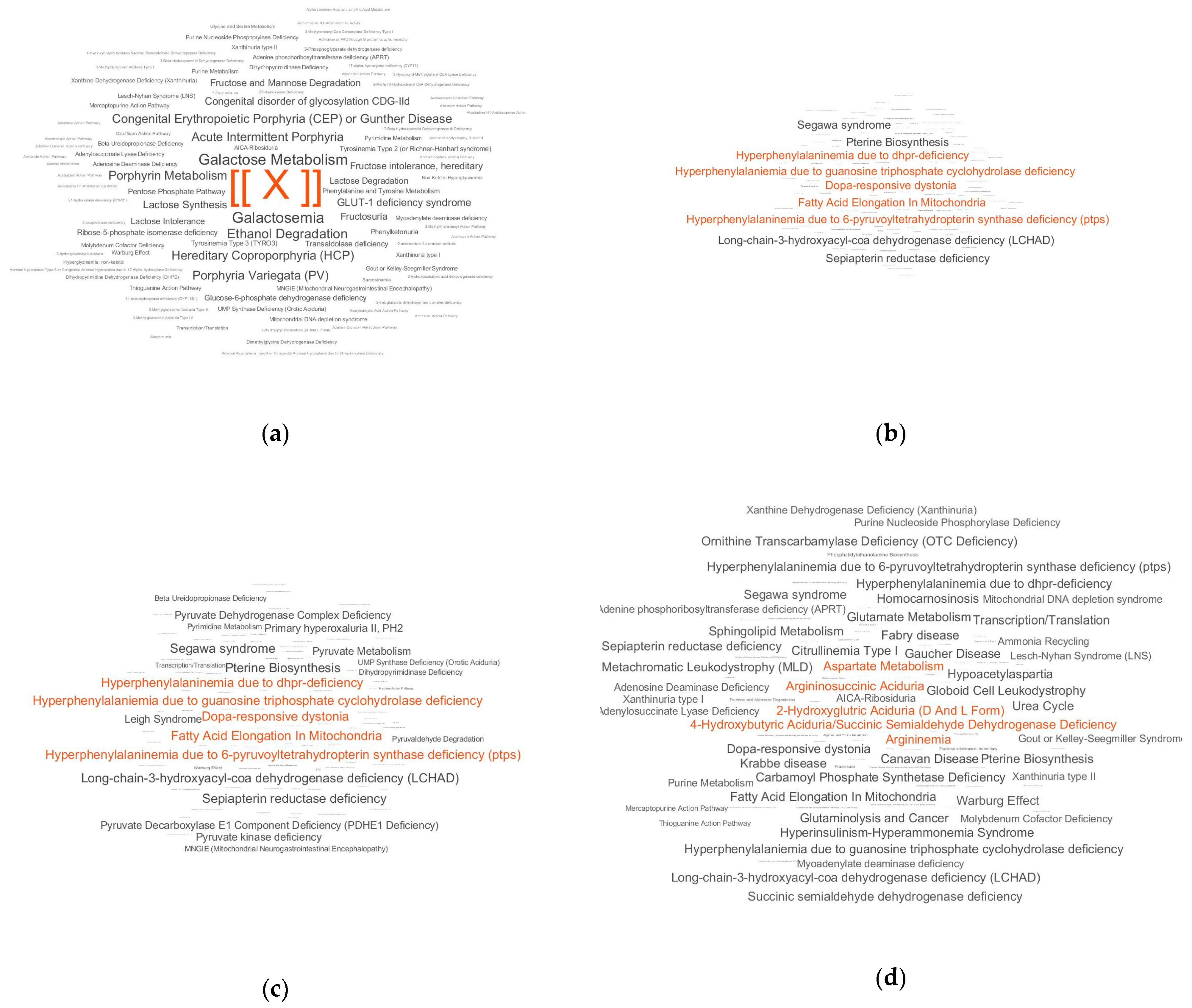 Diagnostics 10 00332 g003