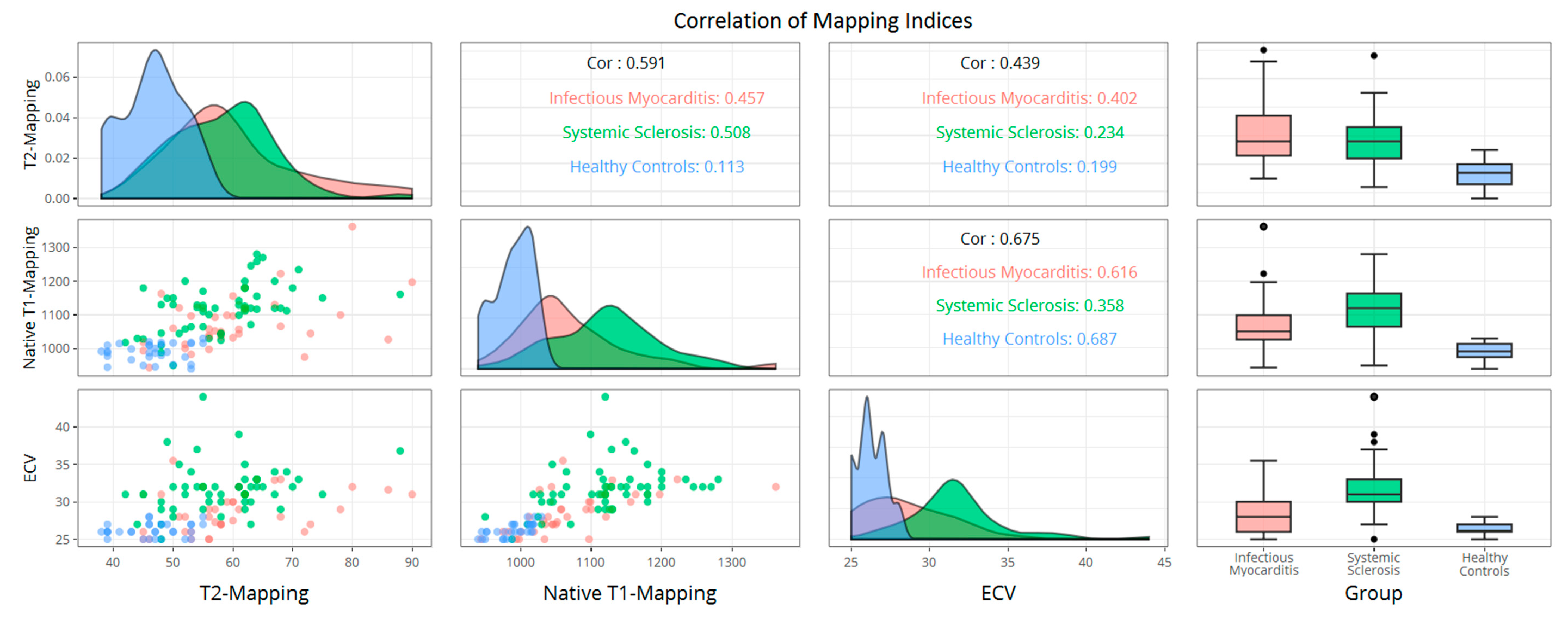 Diagnostics 10 00335 g002