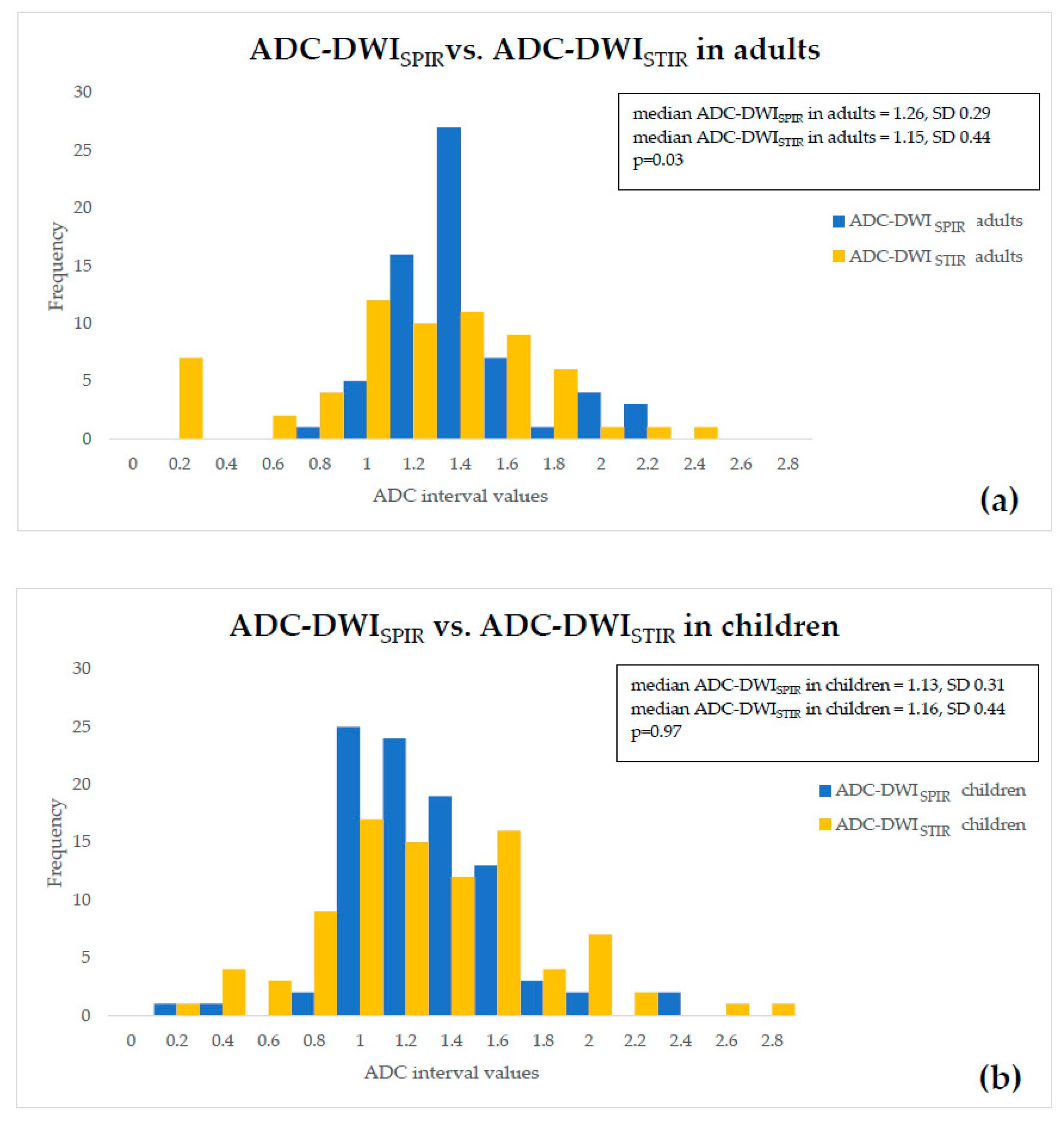 Diagnostics 10 00347 g002 Diagnostics 10 00347 g002