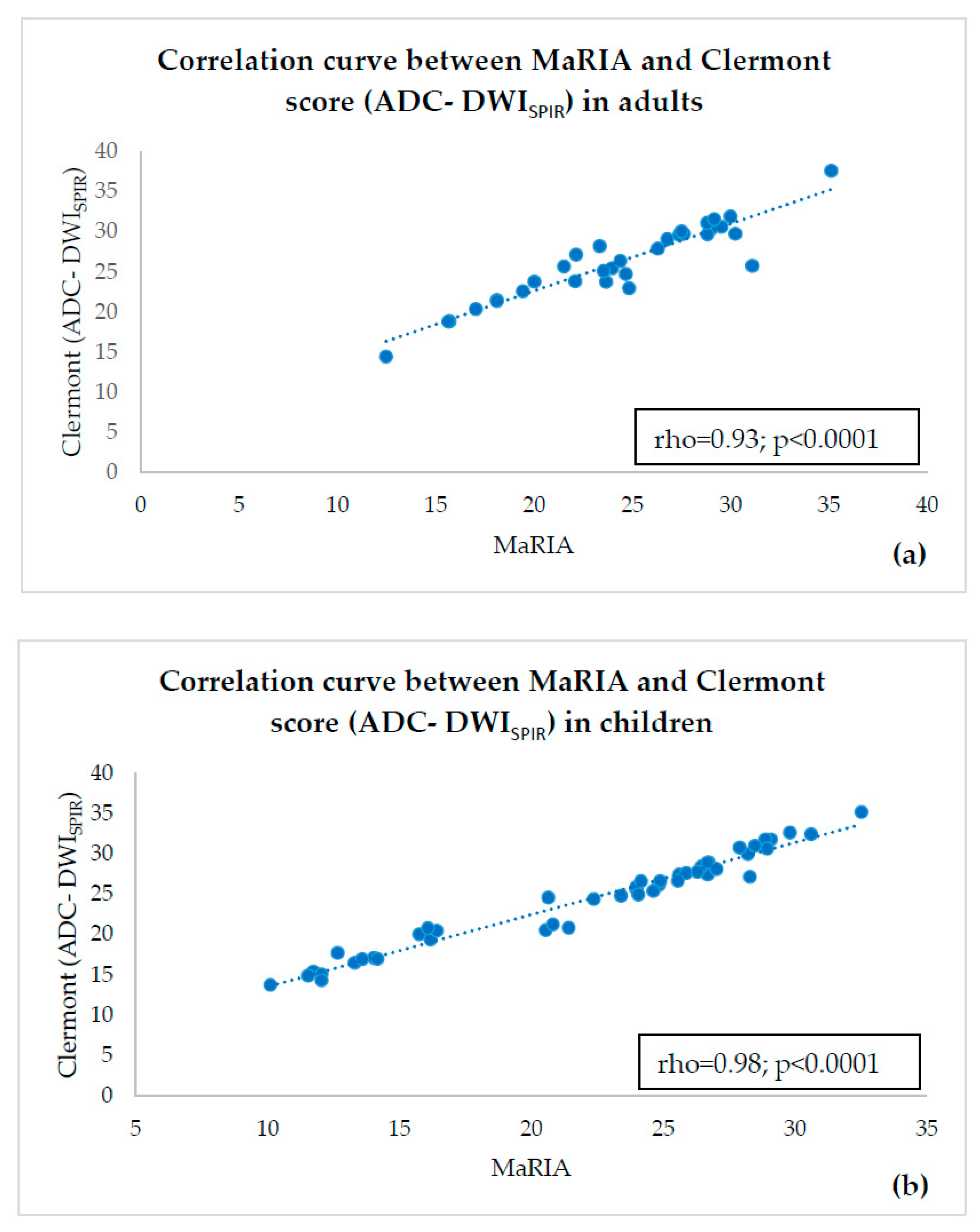 Diagnostics 10 00347 g004 Diagnostics 10 00347 g004