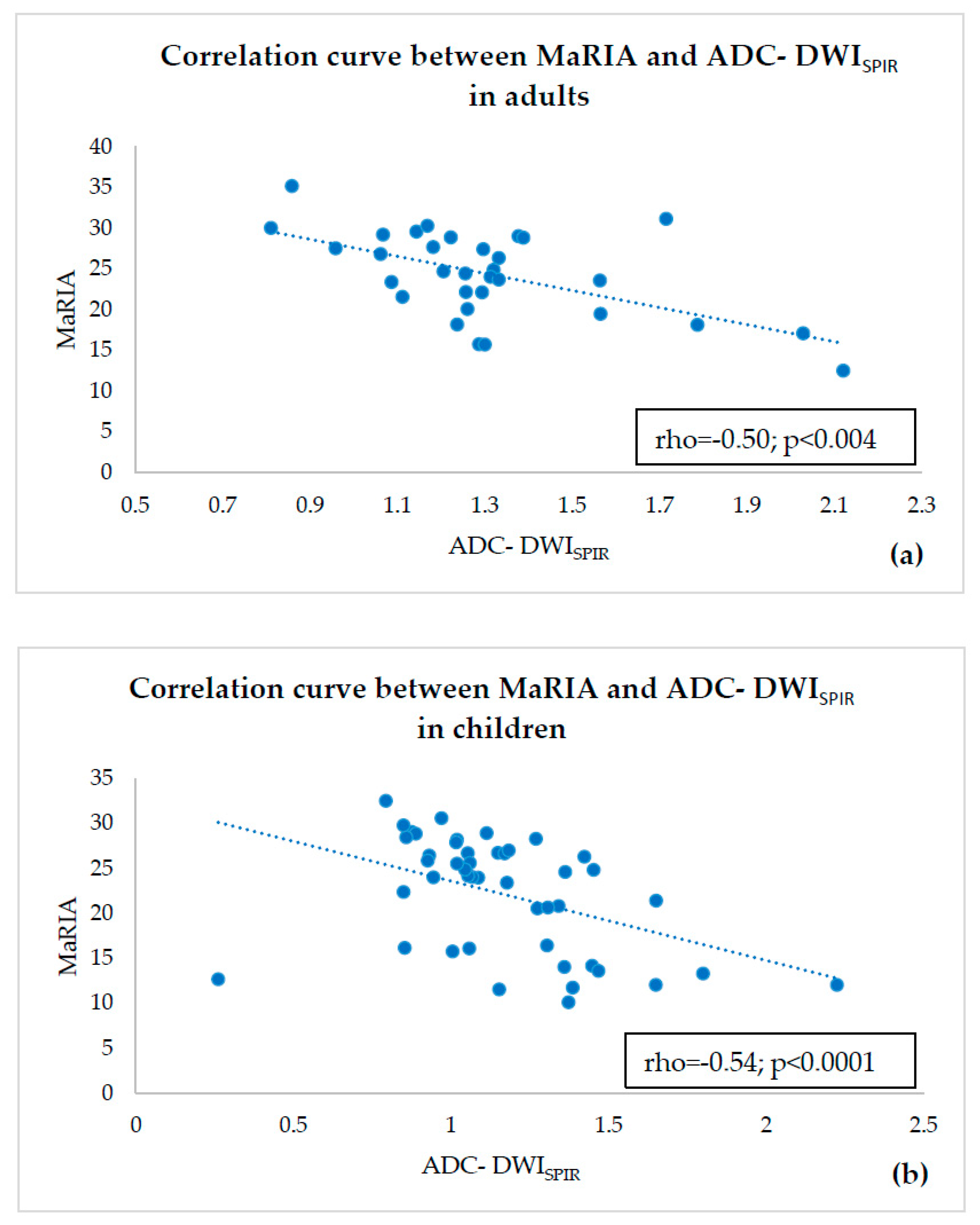 Diagnostics 10 00347 g006 Diagnostics 10 00347 g006