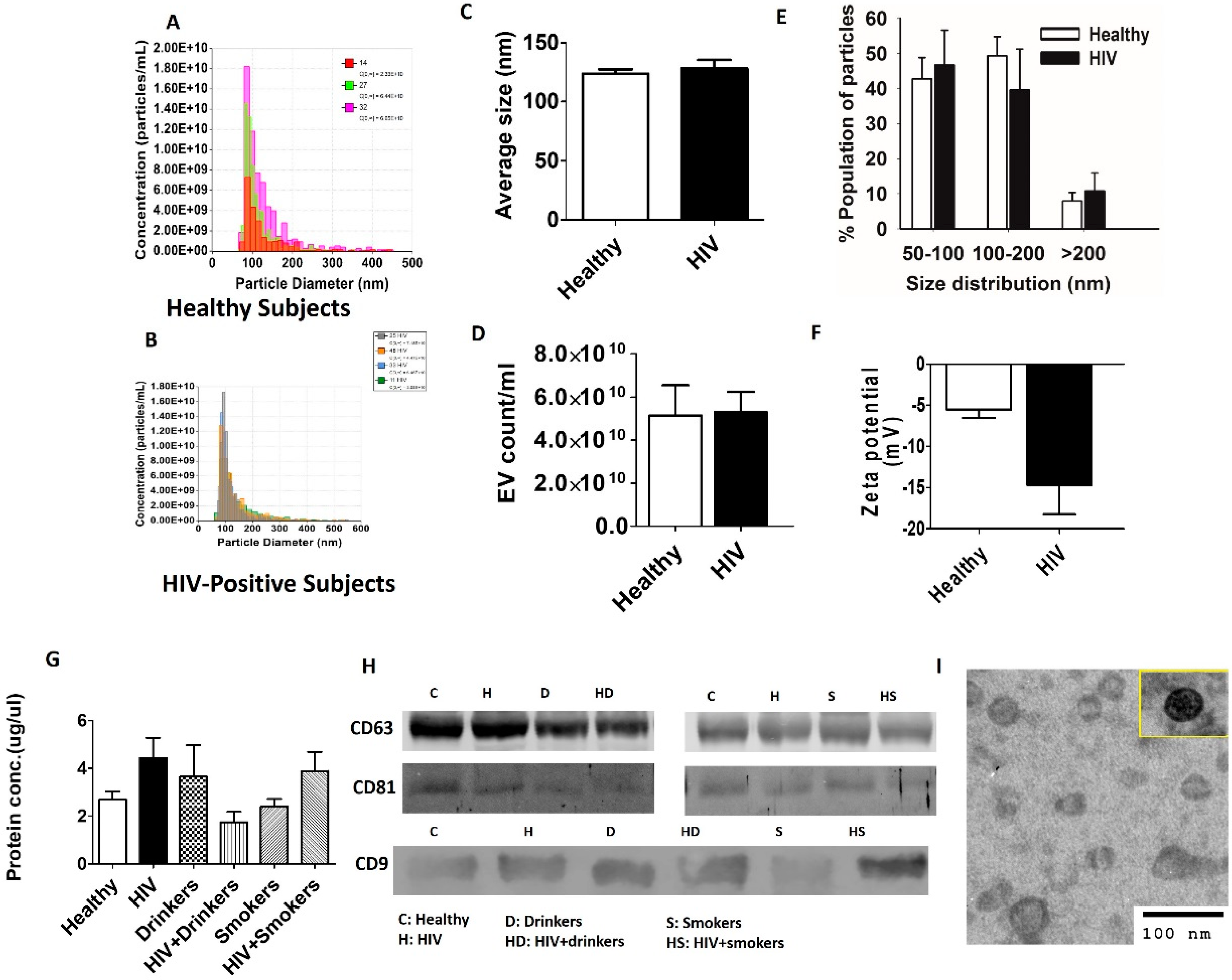 Diagnostics 10 00349 g001 Diagnostics 10 00349 g001