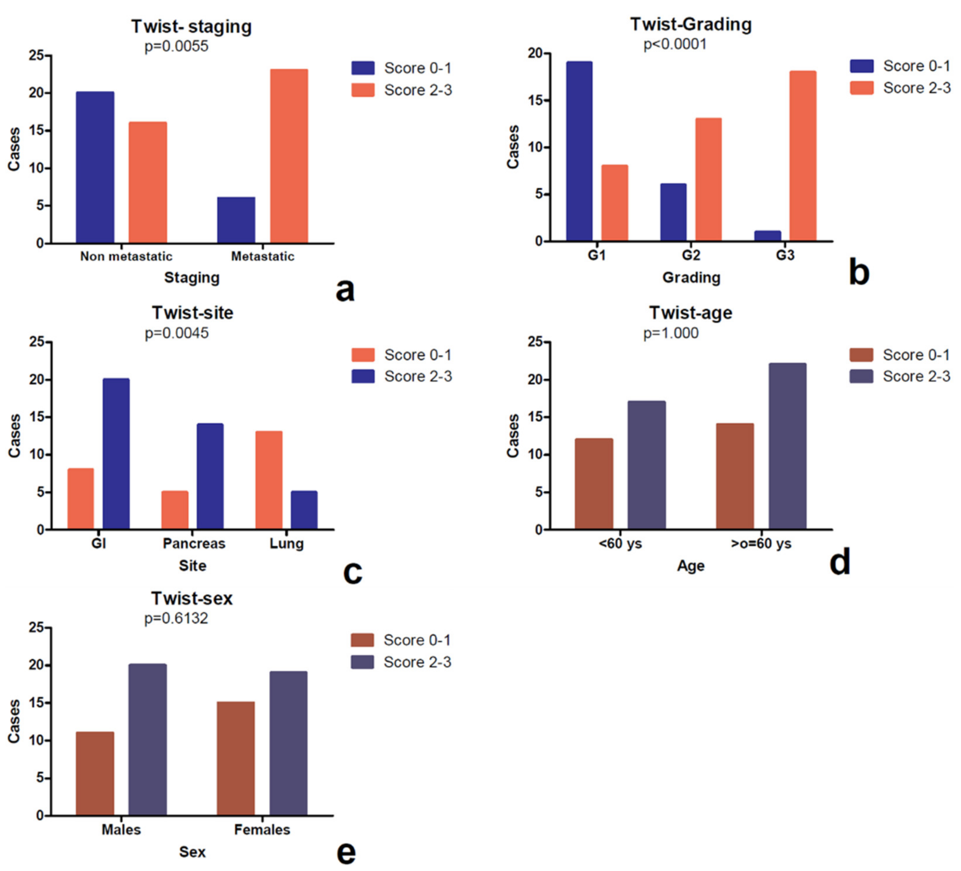 Diagnostics 10 00351 g003 Diagnostics 10 00351 g003