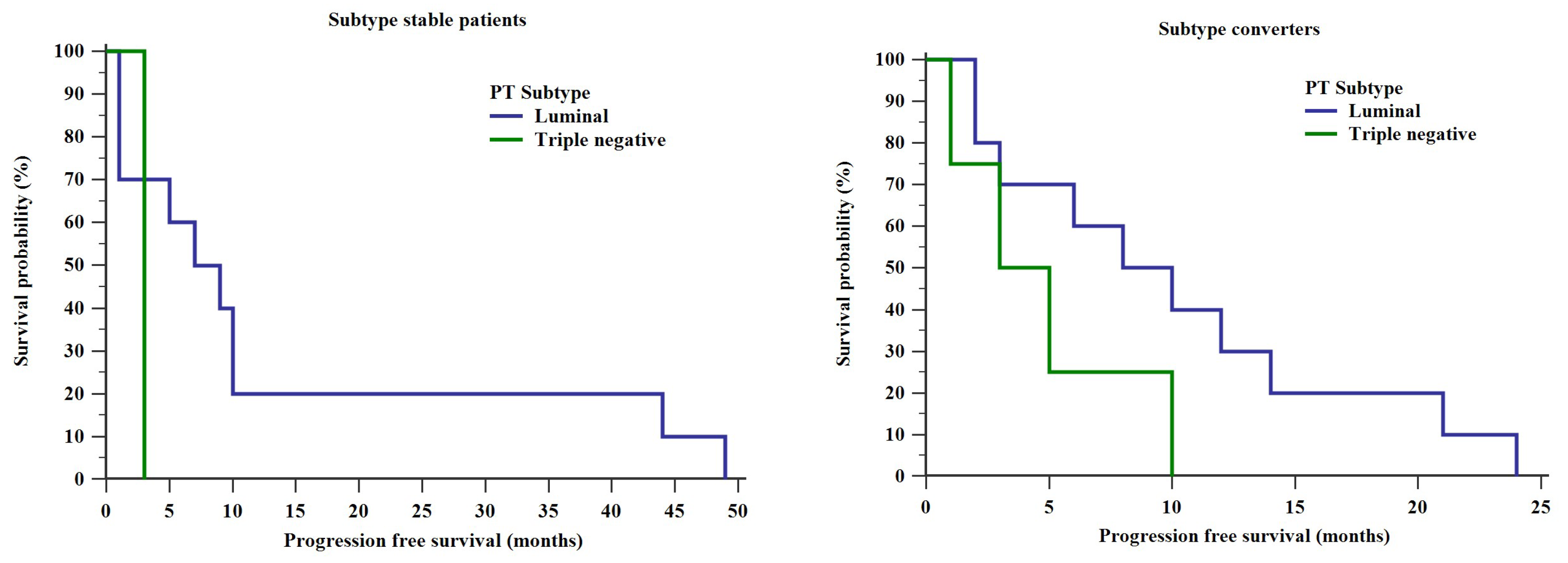 Diagnostics 10 00369 g002