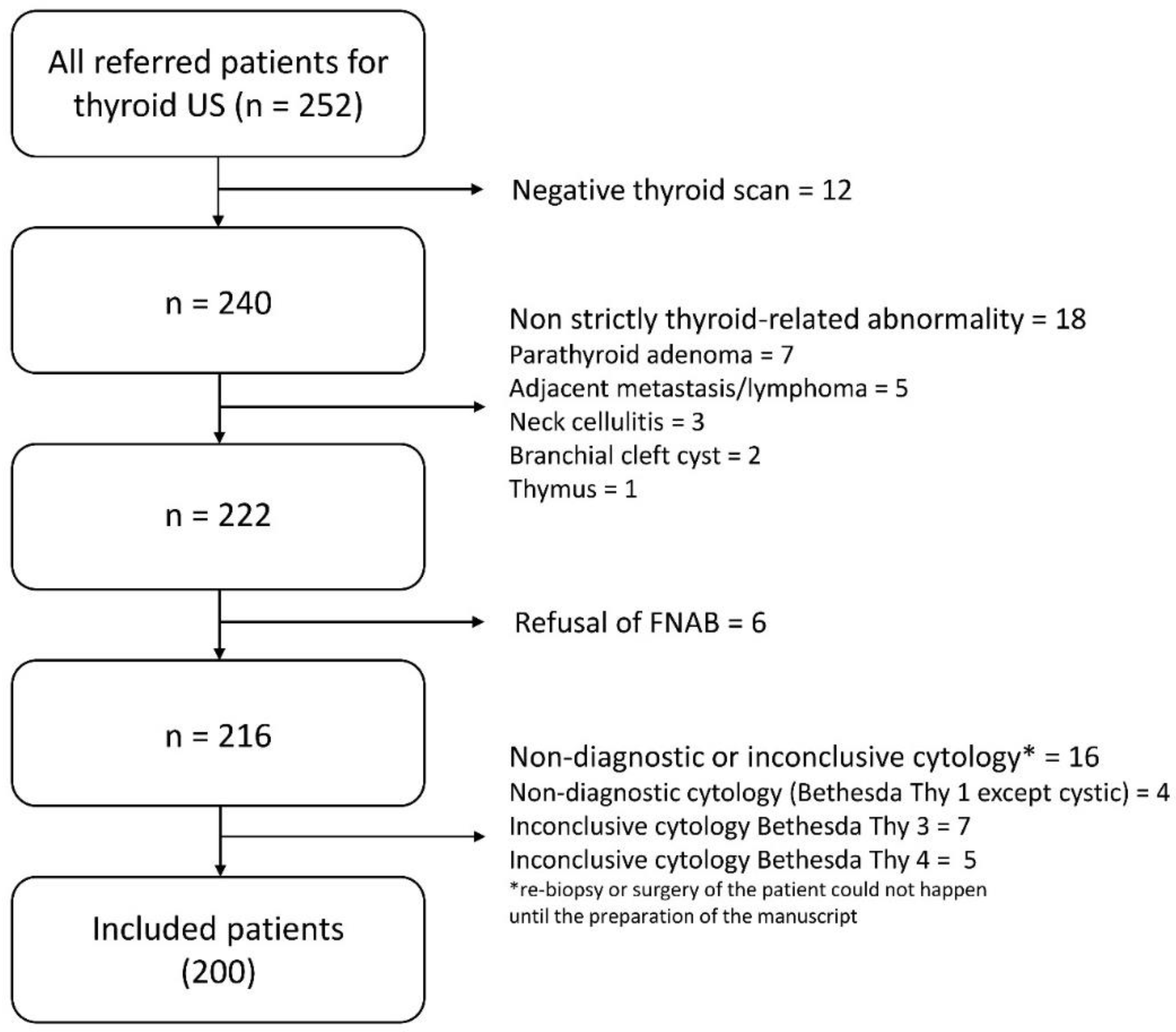 Diagnostics Free FullText FalsePositive Malignant Diagnosis of