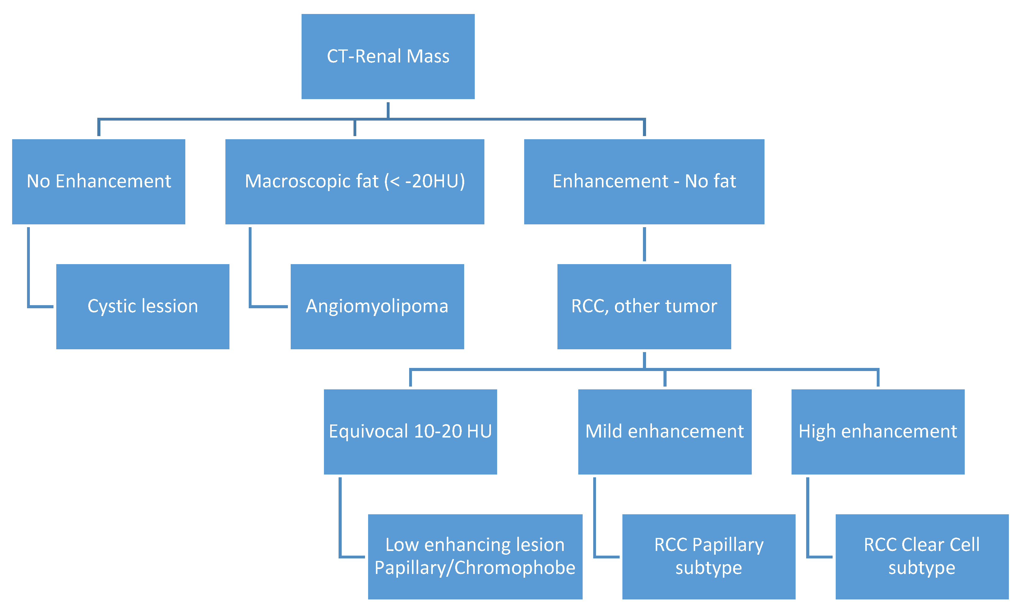 Diagnostics 10 00380 g001 Diagnostics 10 00380 g001