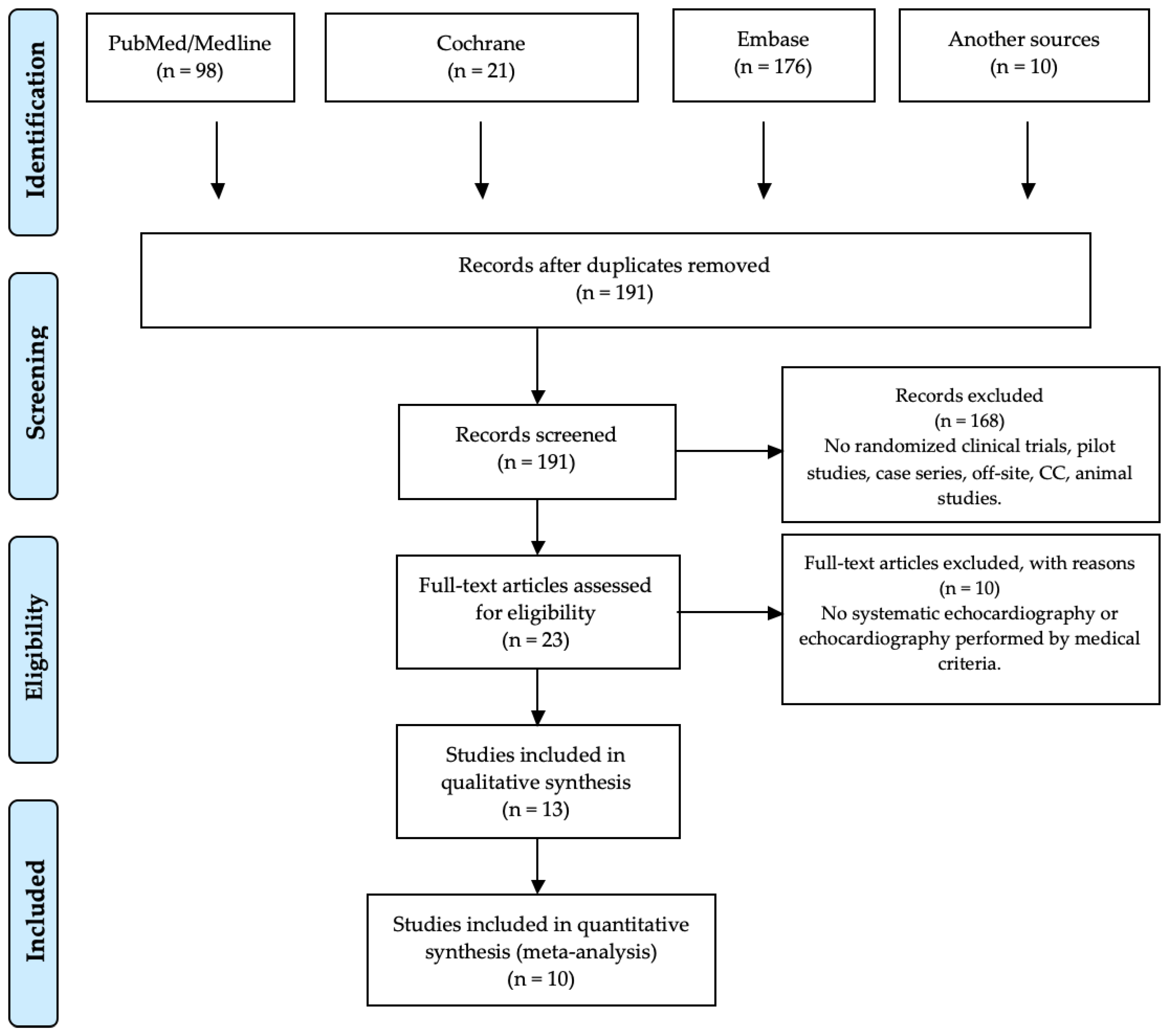 Diagnostics 10 00382 g001
