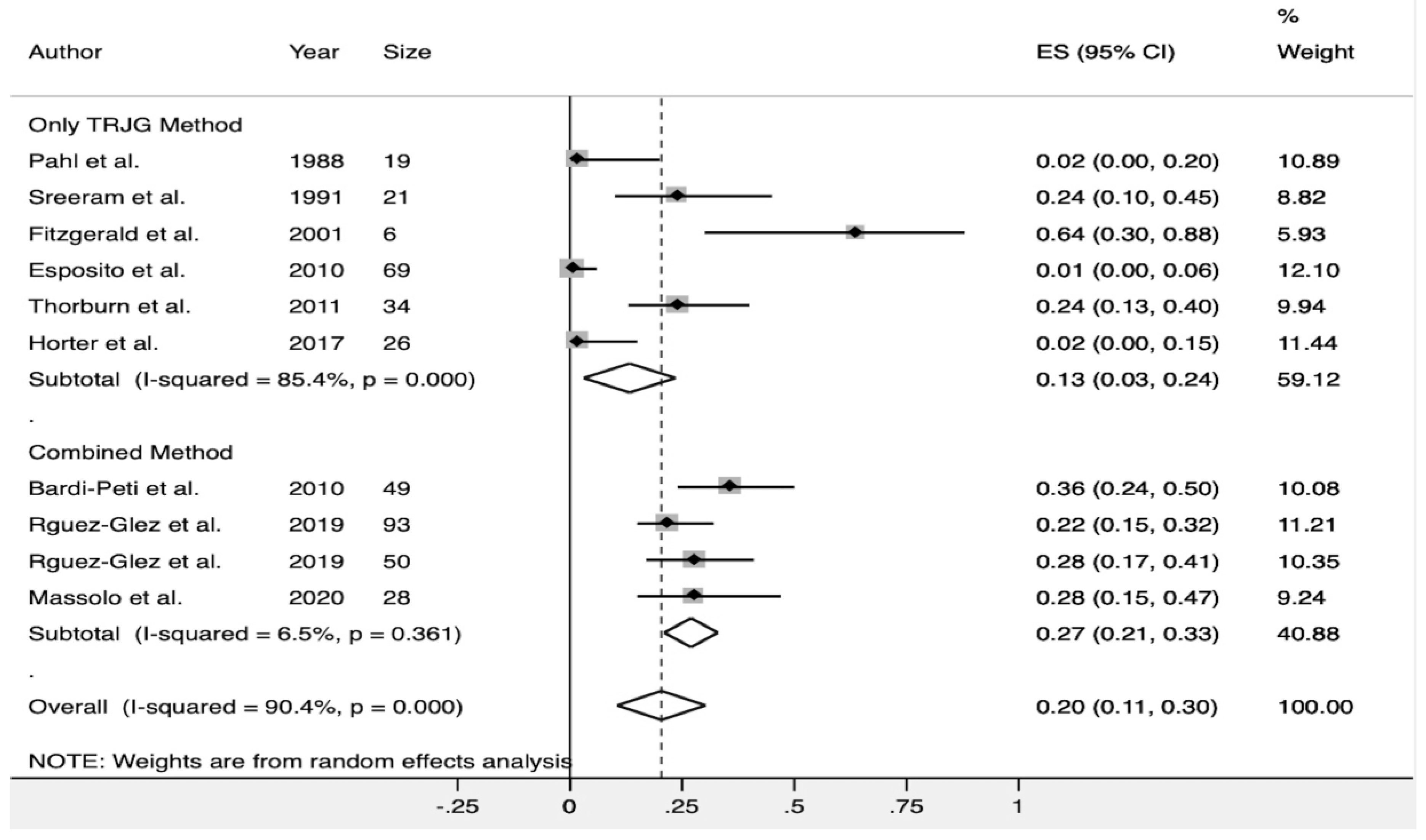 Diagnostics 10 00382 g003