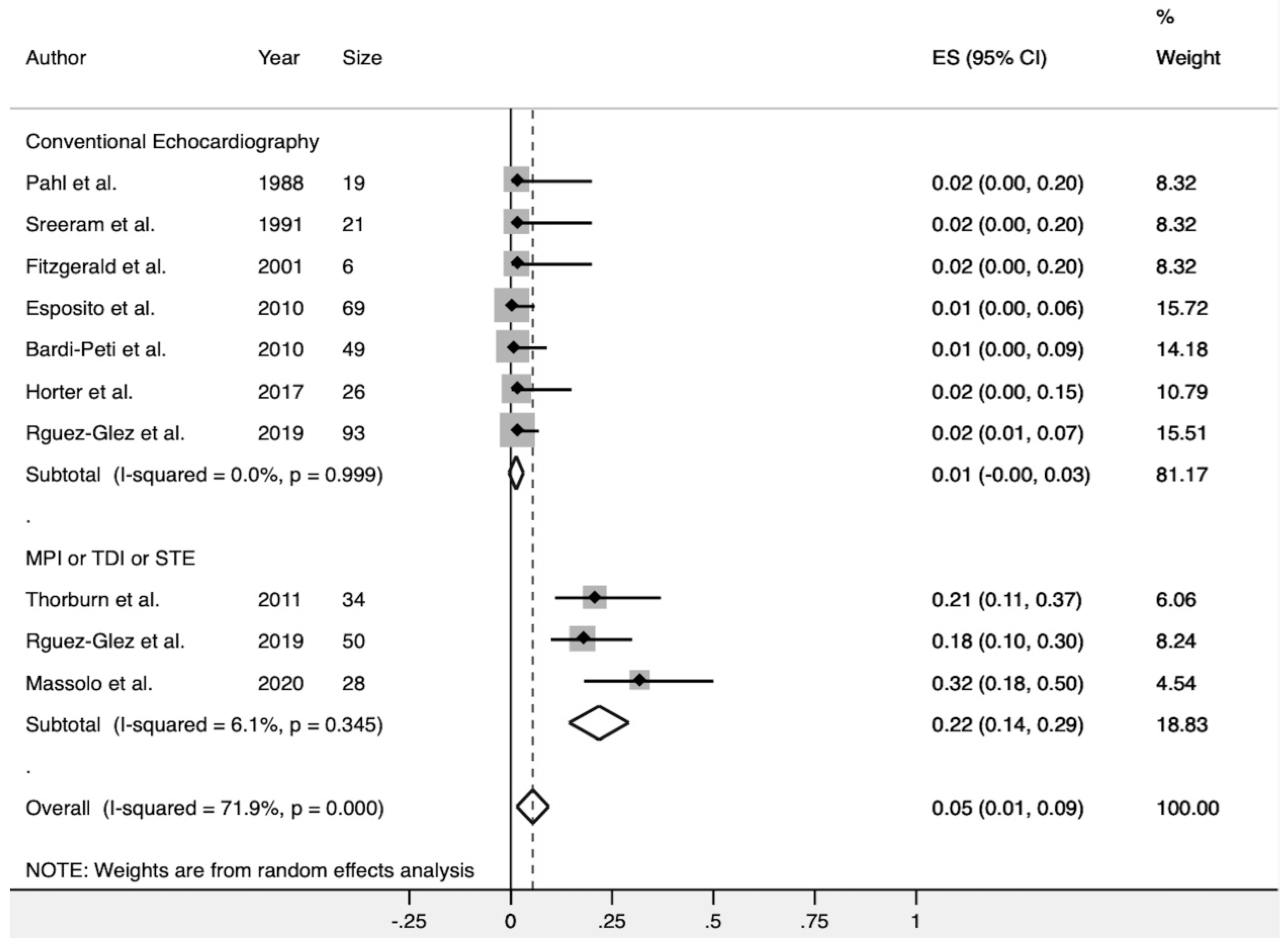Diagnostics 10 00382 g004