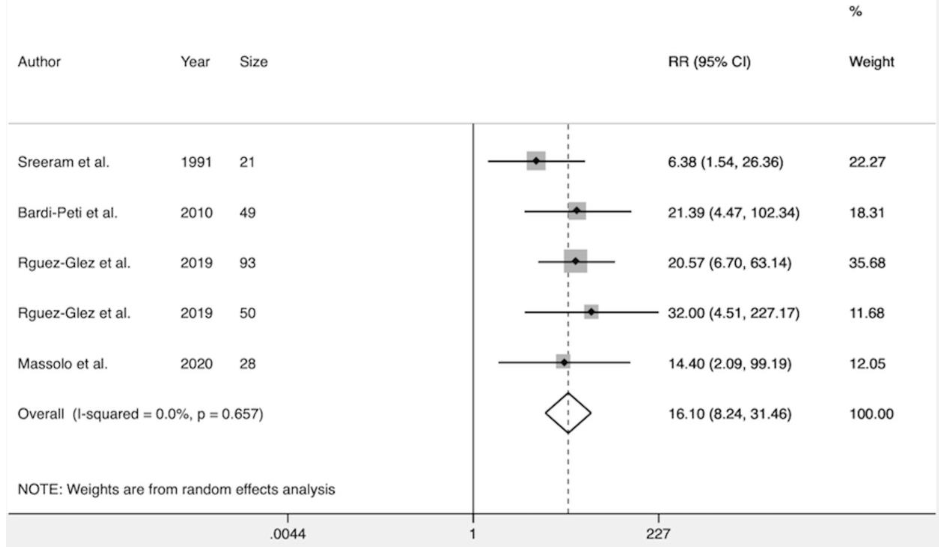 Diagnostics 10 00382 g005