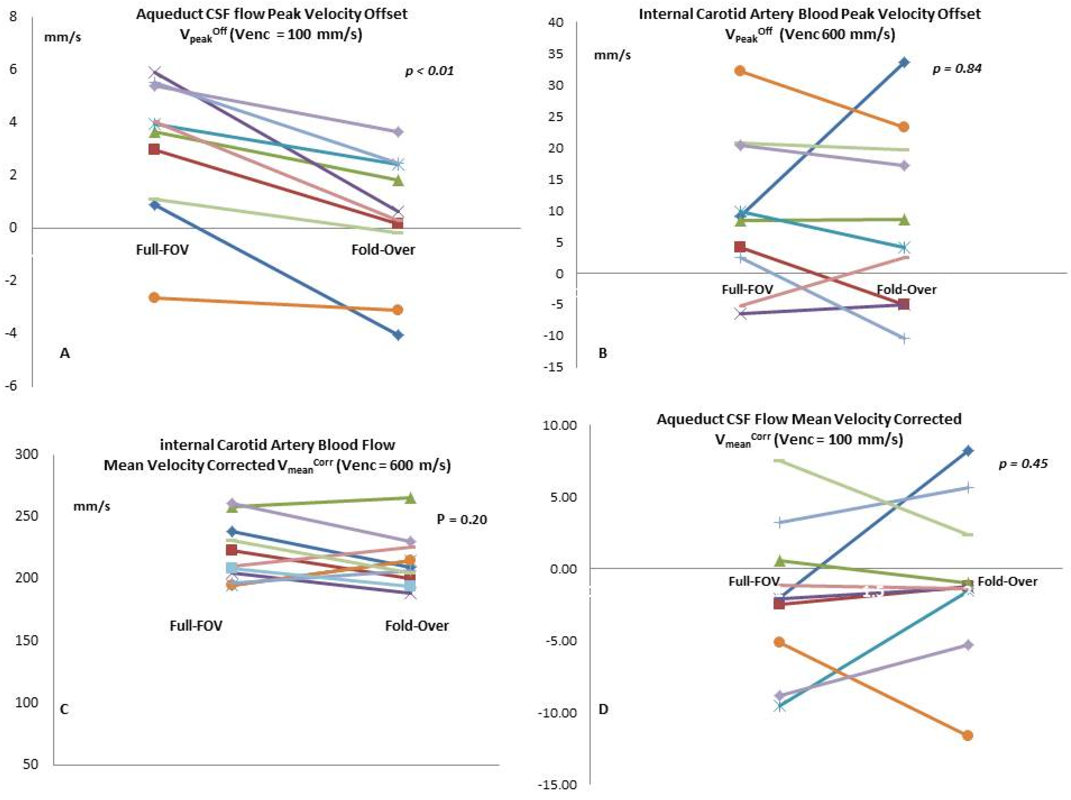 Diagnostics 10 00387 g003