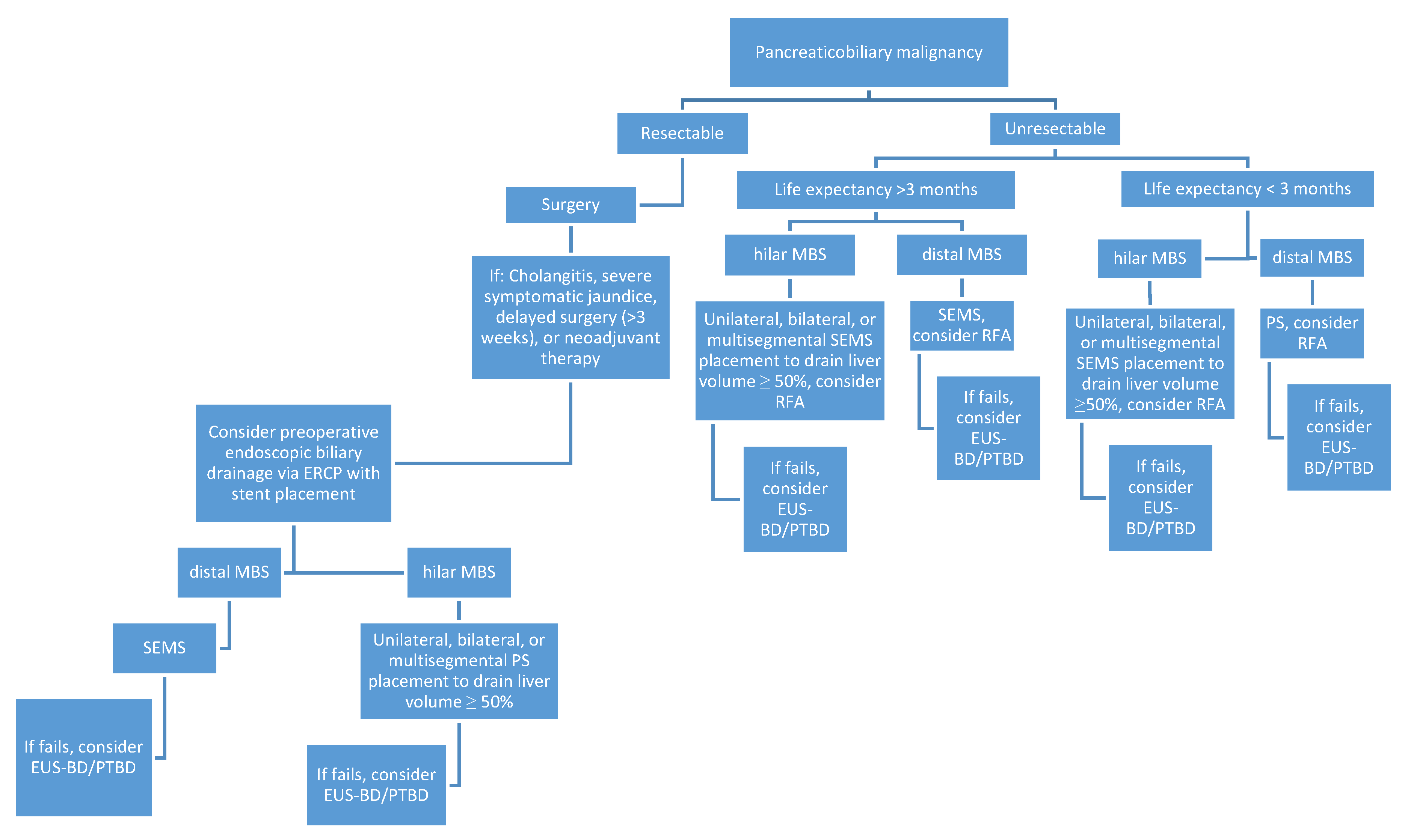 Diagnostics 10 00390 g005
