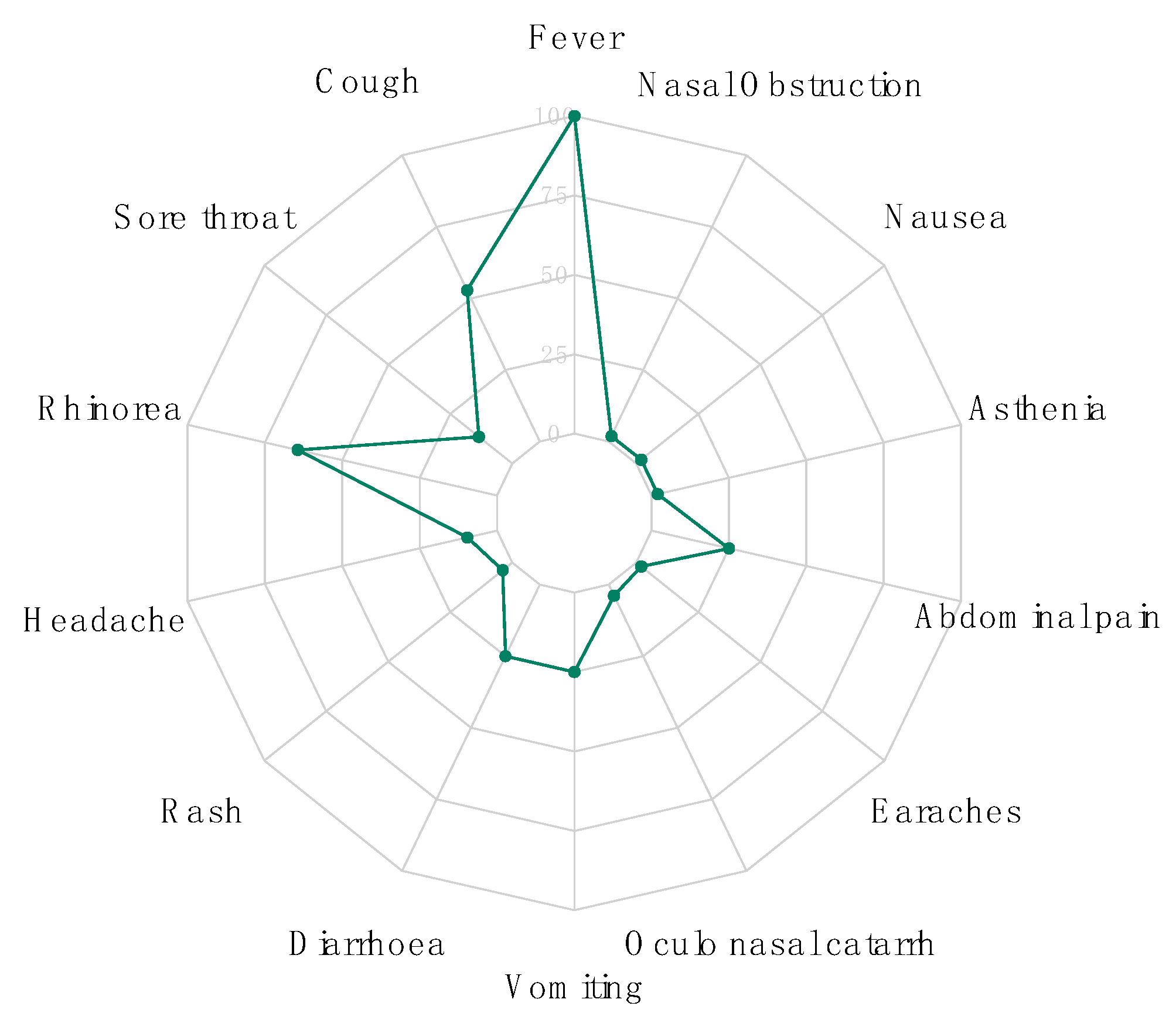 Diagnostics 10 00408 g003