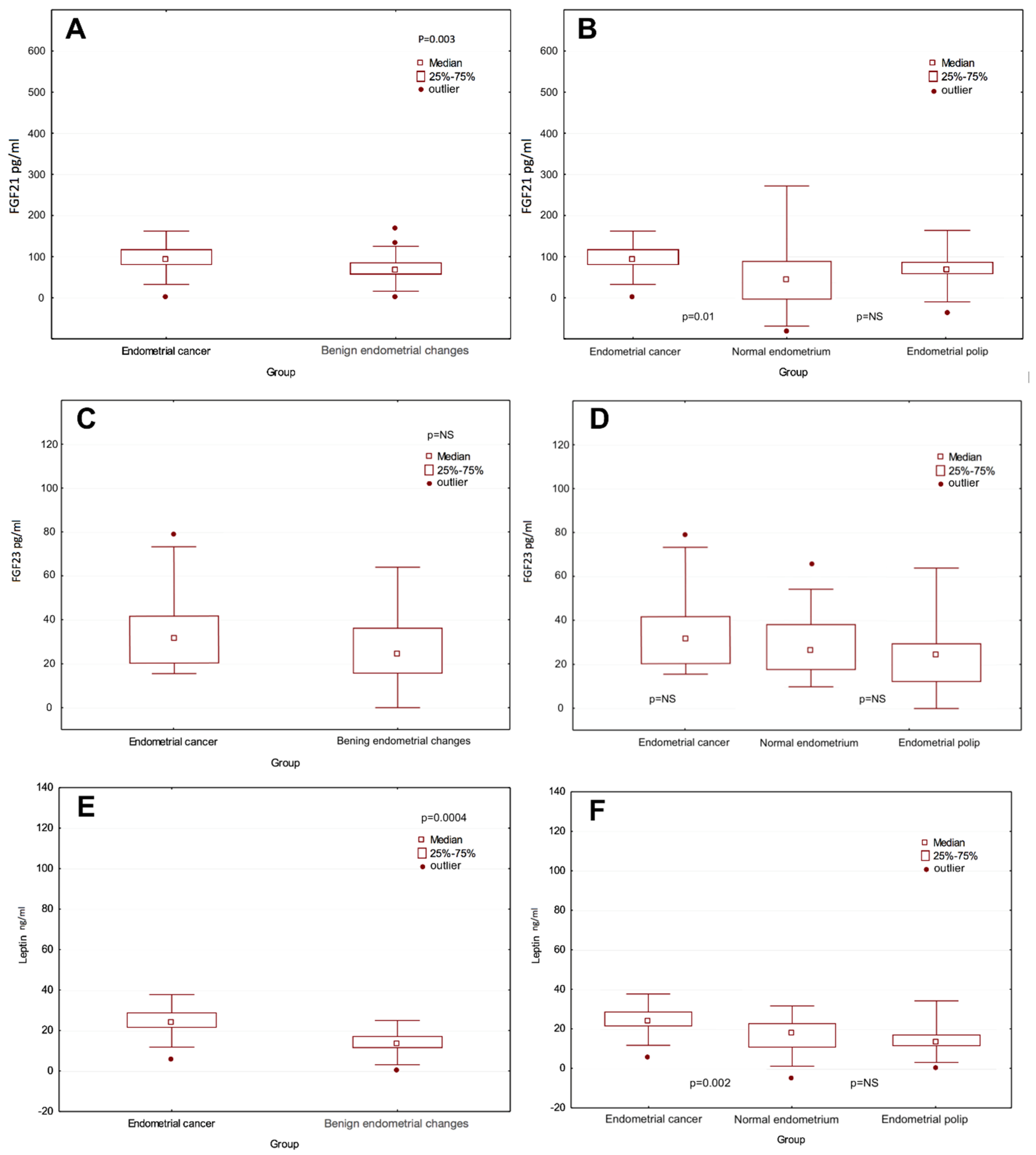 Diagnostics 10 00414 g002 Diagnostics 10 00414 g002